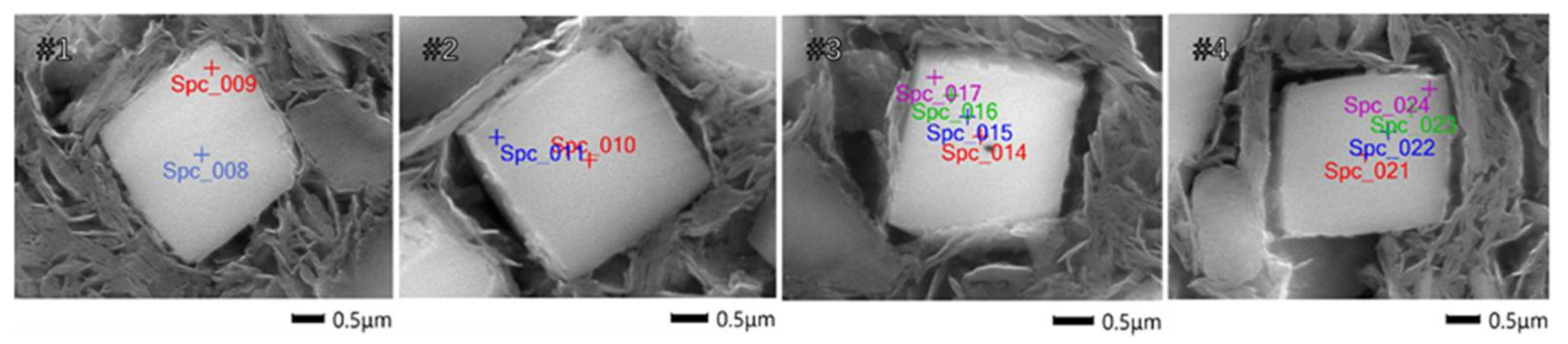 Catalysts 11 00979 g009 Catalysts 11 00979 g009