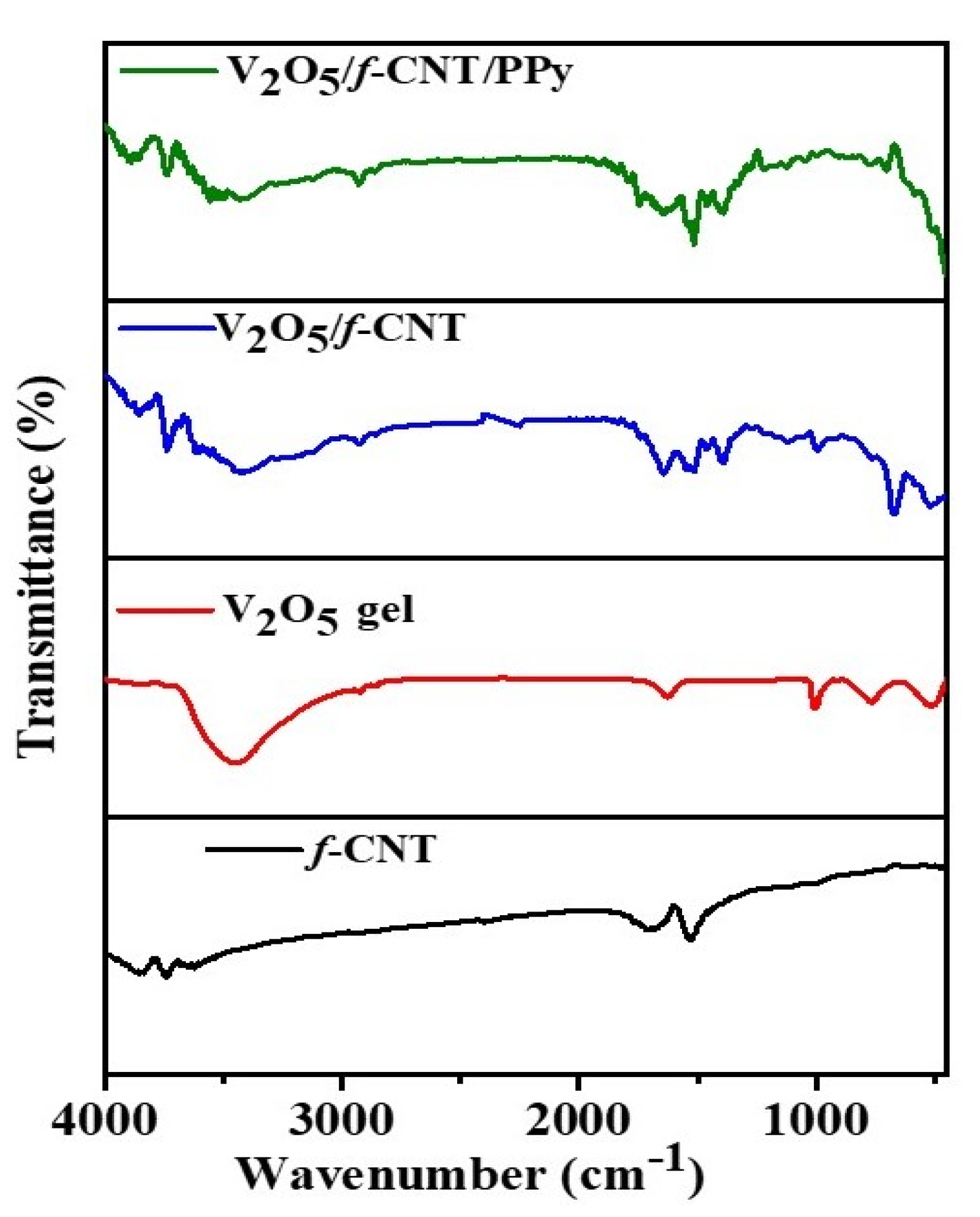 Catalysts 11 00980 g002 550