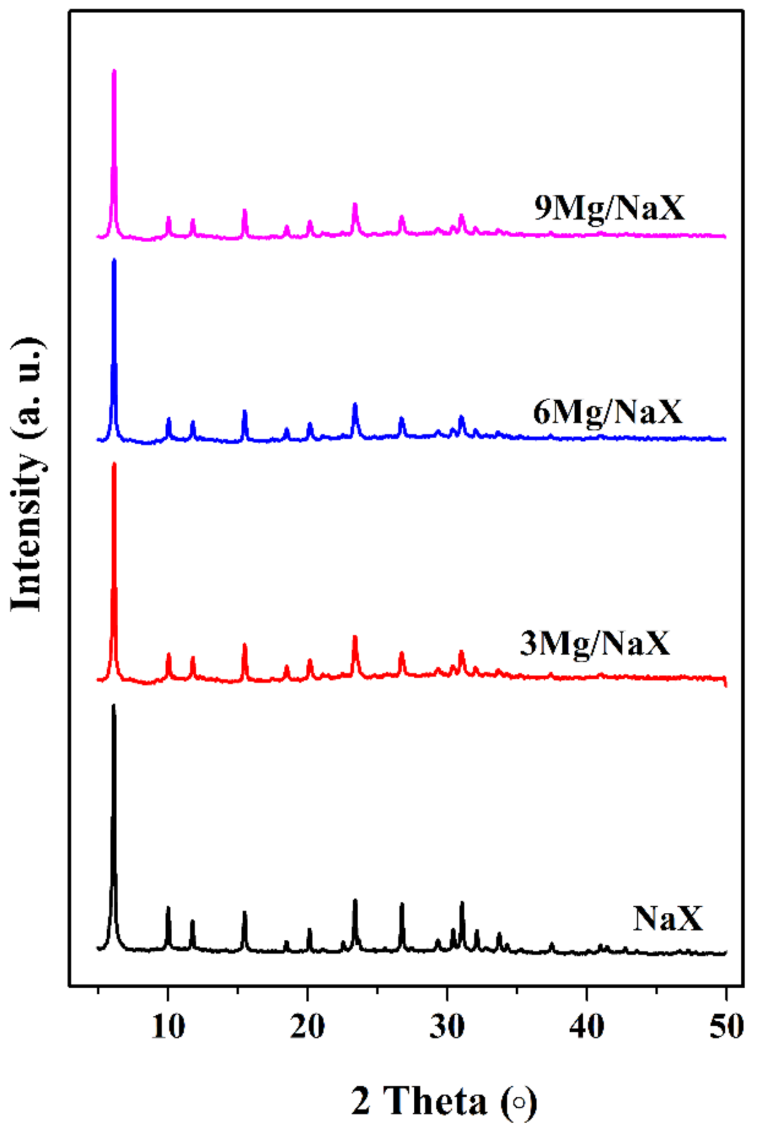 Catalysts 11 00981 g001 550