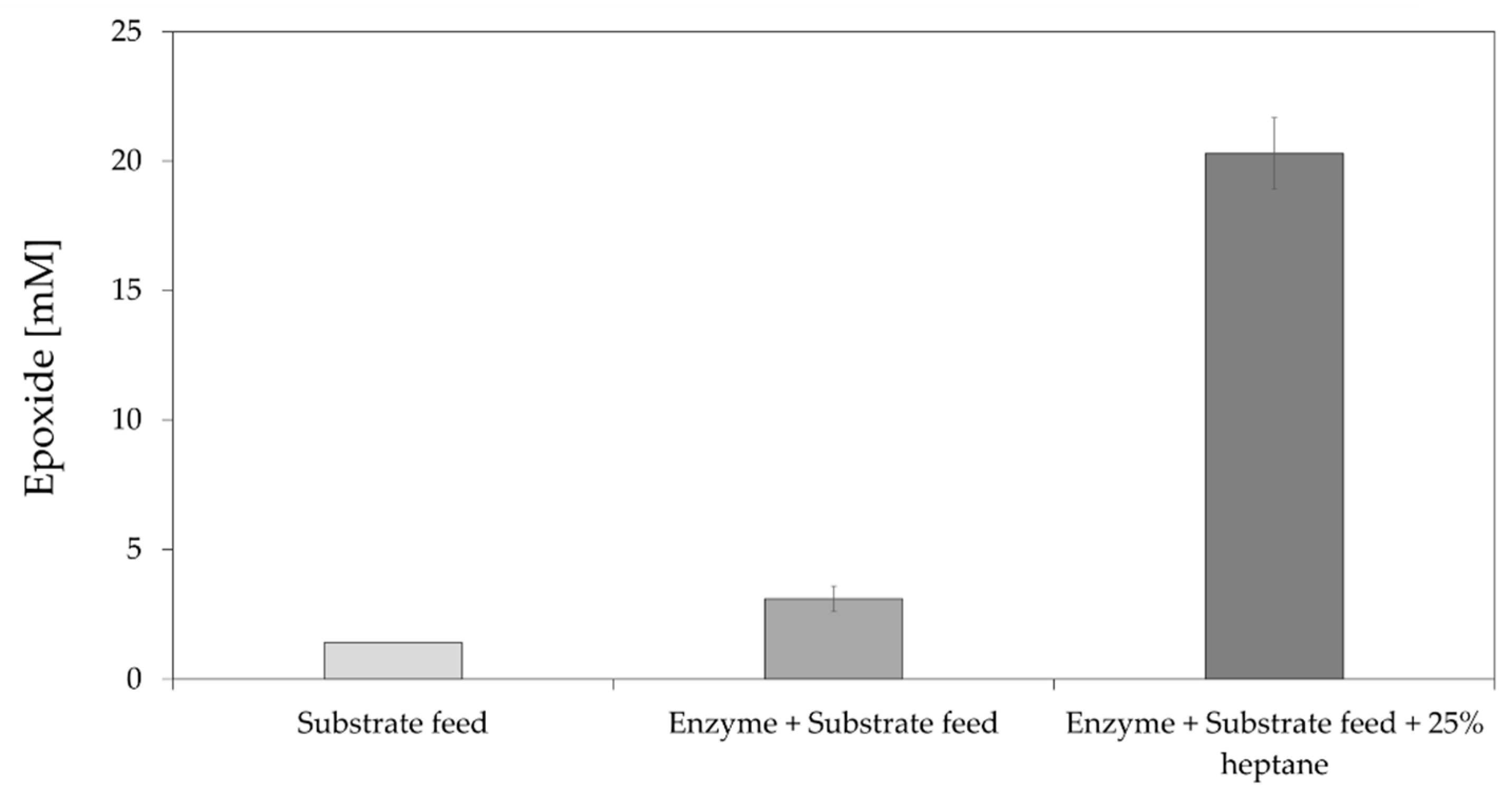 Catalysts 11 00982 g004 550