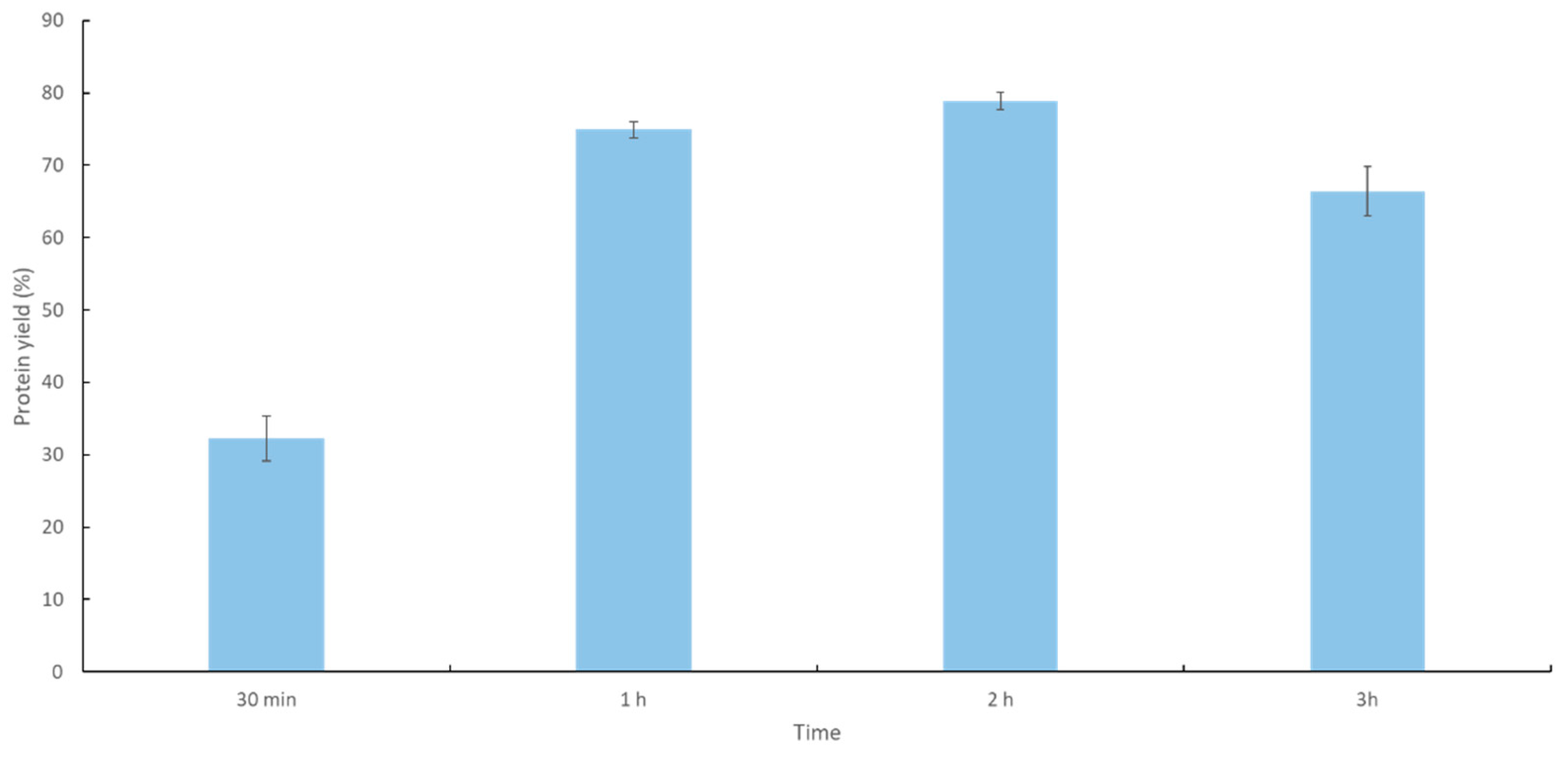 Catalysts 11 00983 g001
