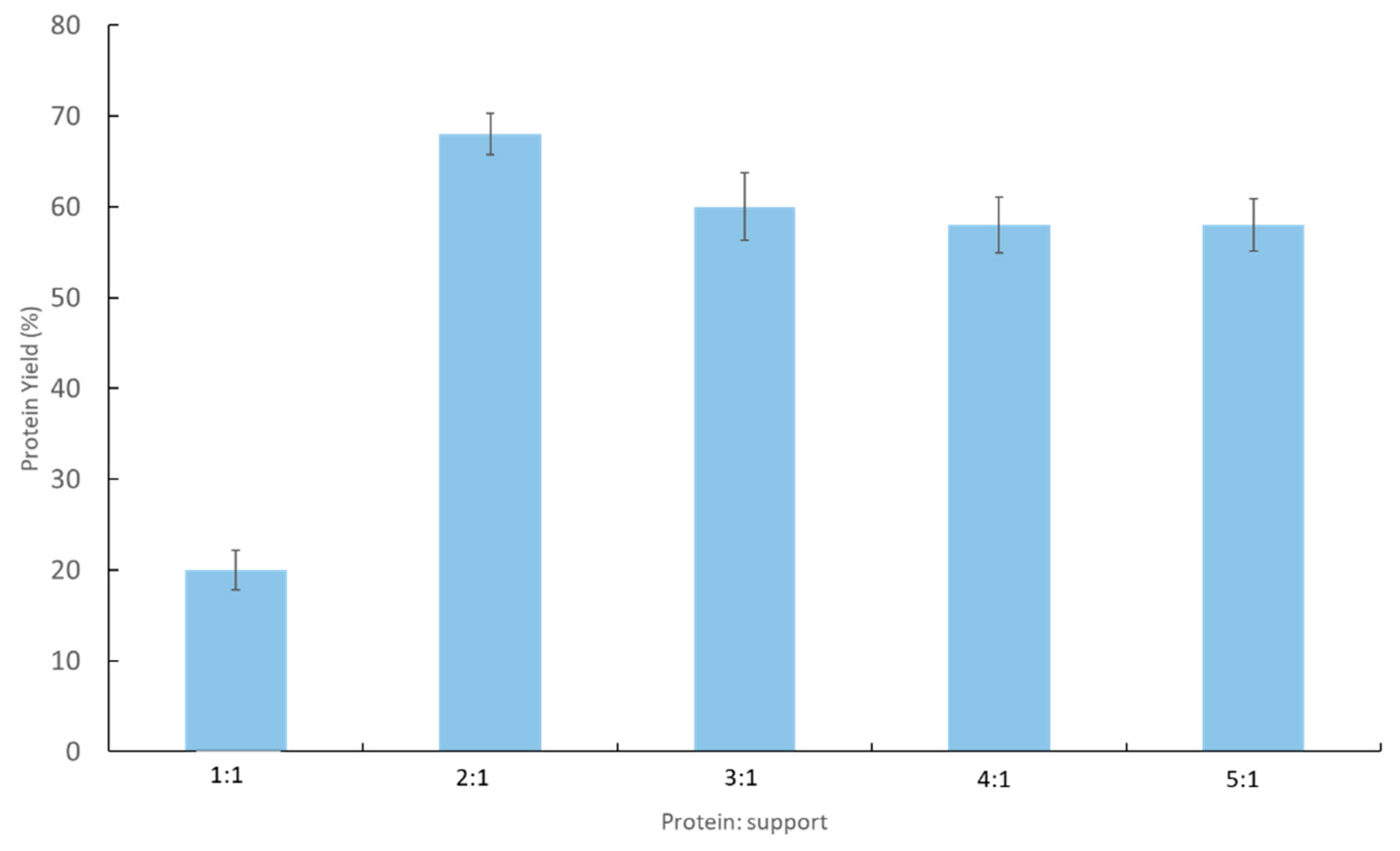 Catalysts 11 00983 g002