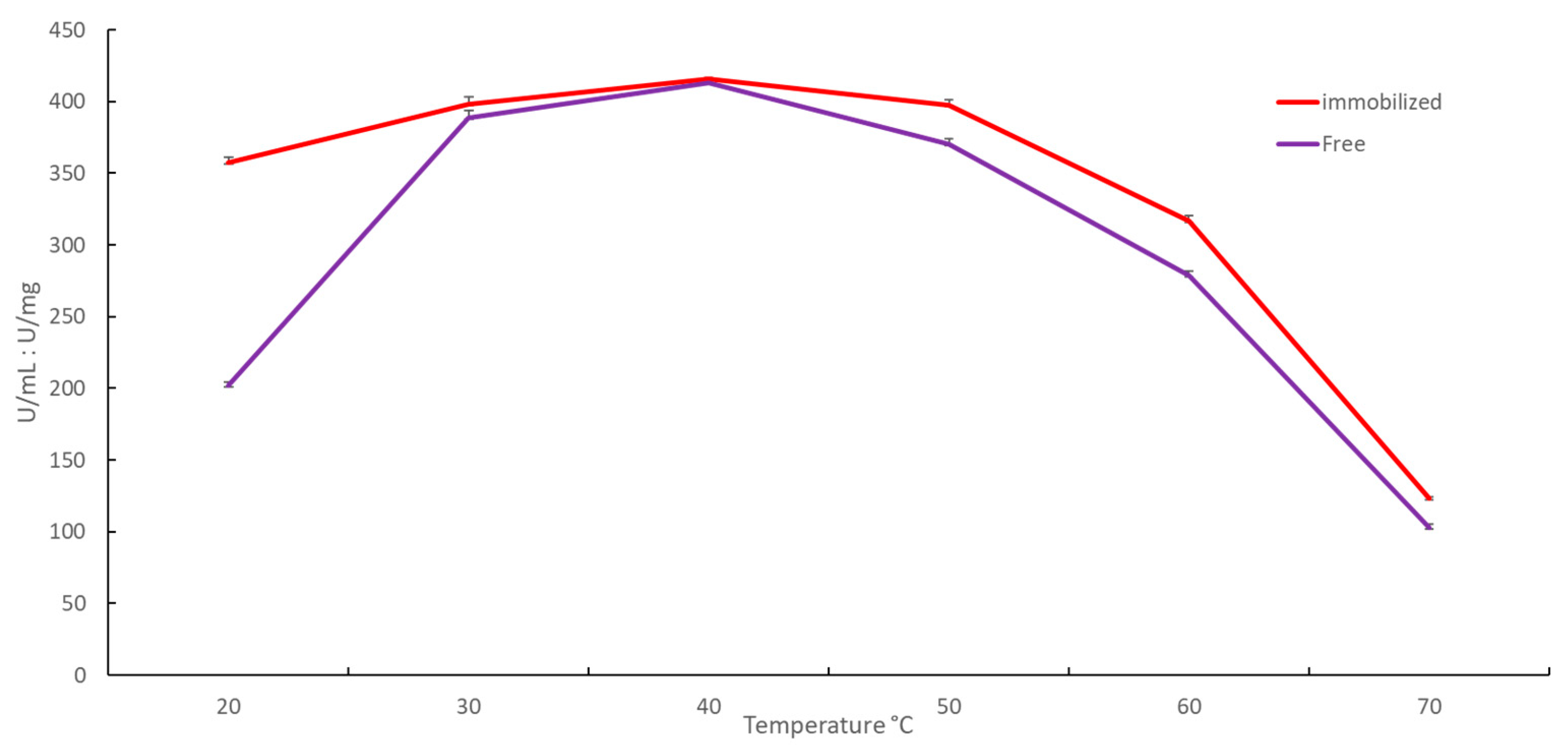 Catalysts 11 00983 g004