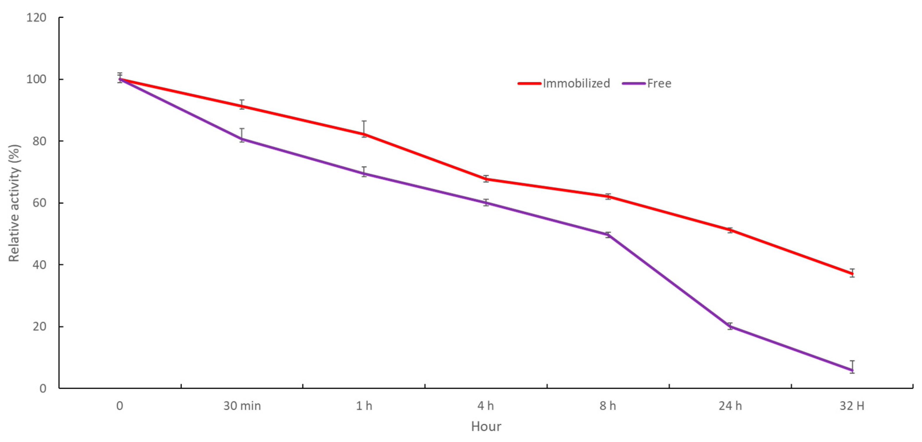Catalysts 11 00983 g005