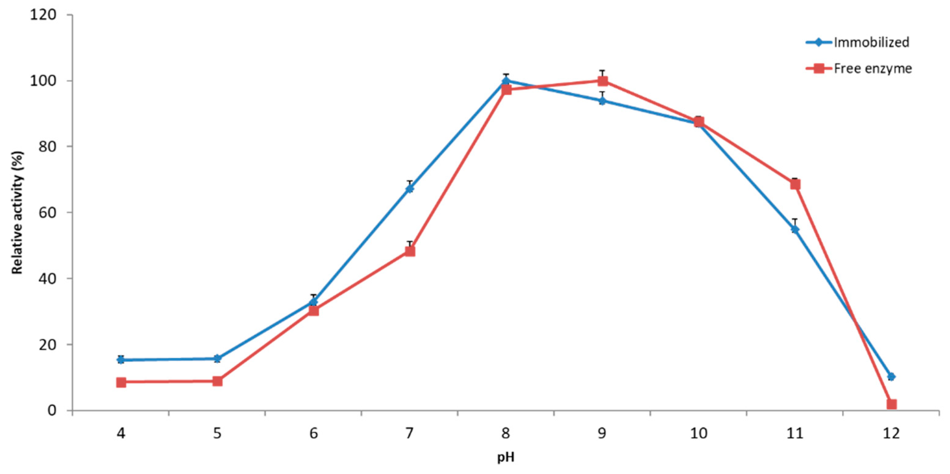 Catalysts 11 00983 g006