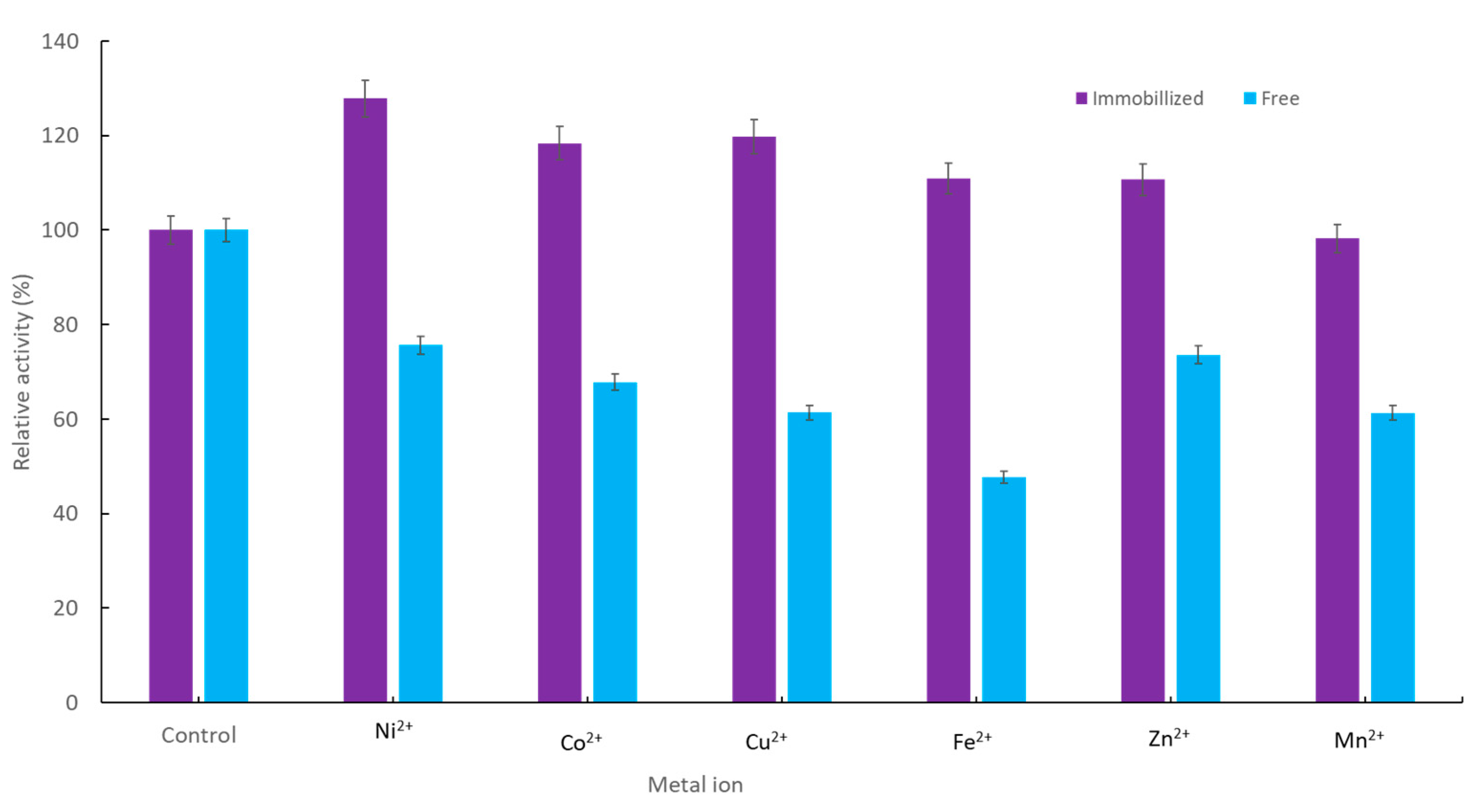 Catalysts 11 00983 g007