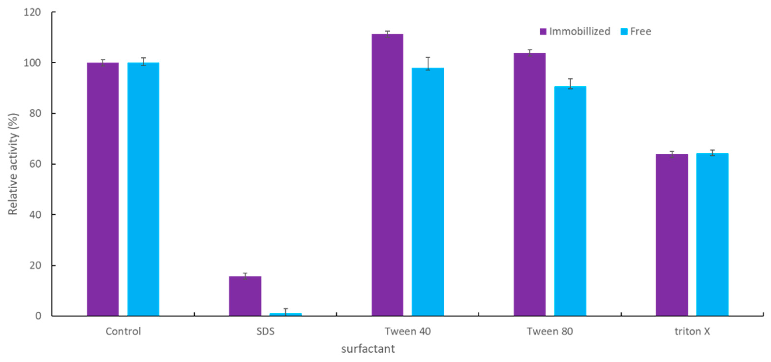 Catalysts 11 00983 g008