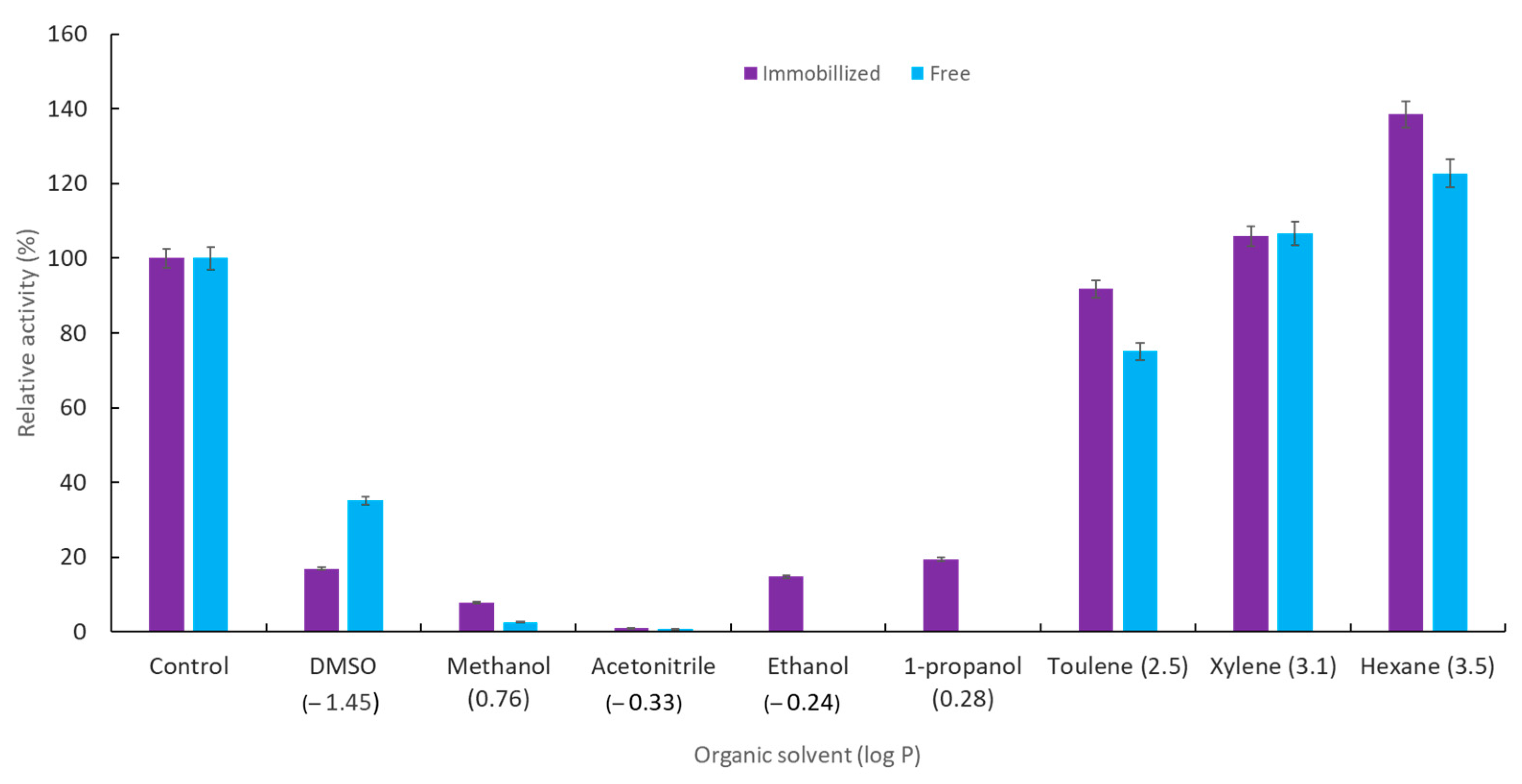 Catalysts 11 00983 g009
