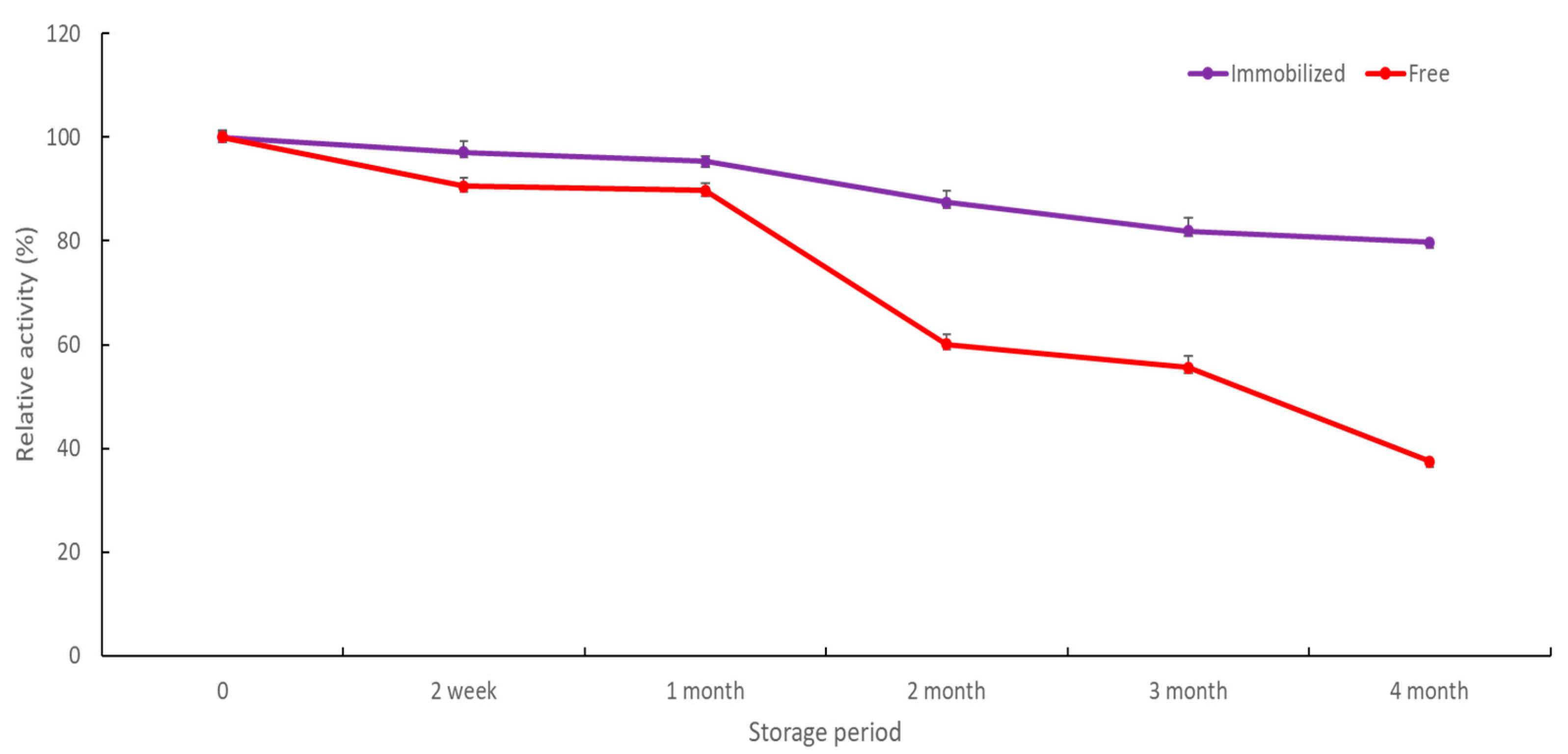 Catalysts 11 00983 g010