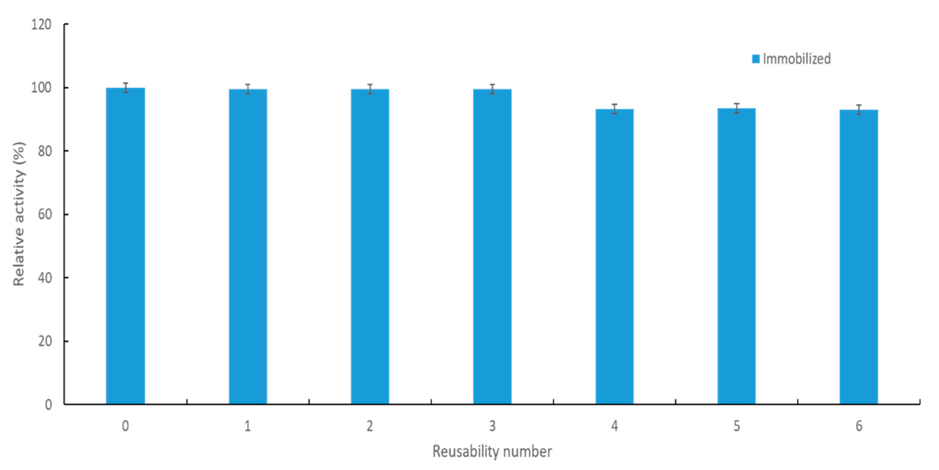 Catalysts 11 00983 g011