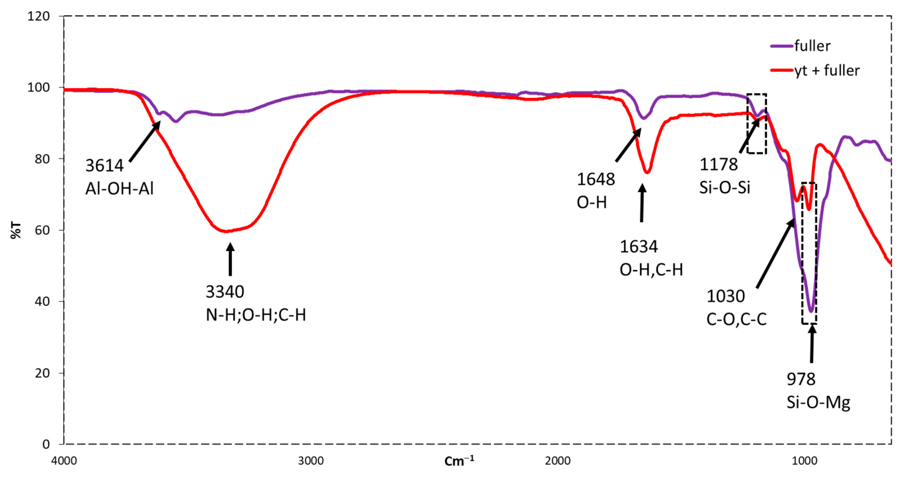 Catalysts 11 00983 g013