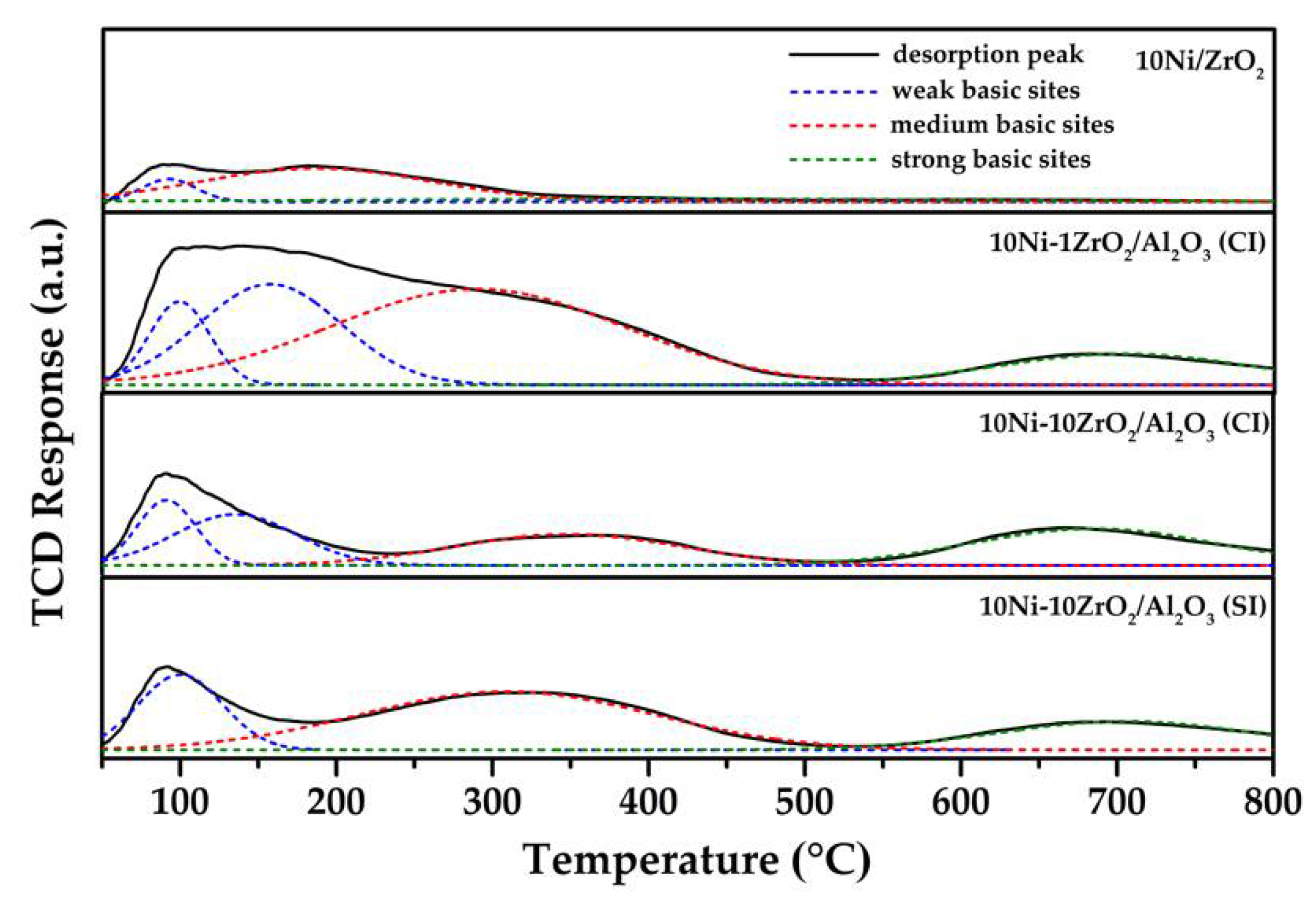Catalysts 11 00984 g004