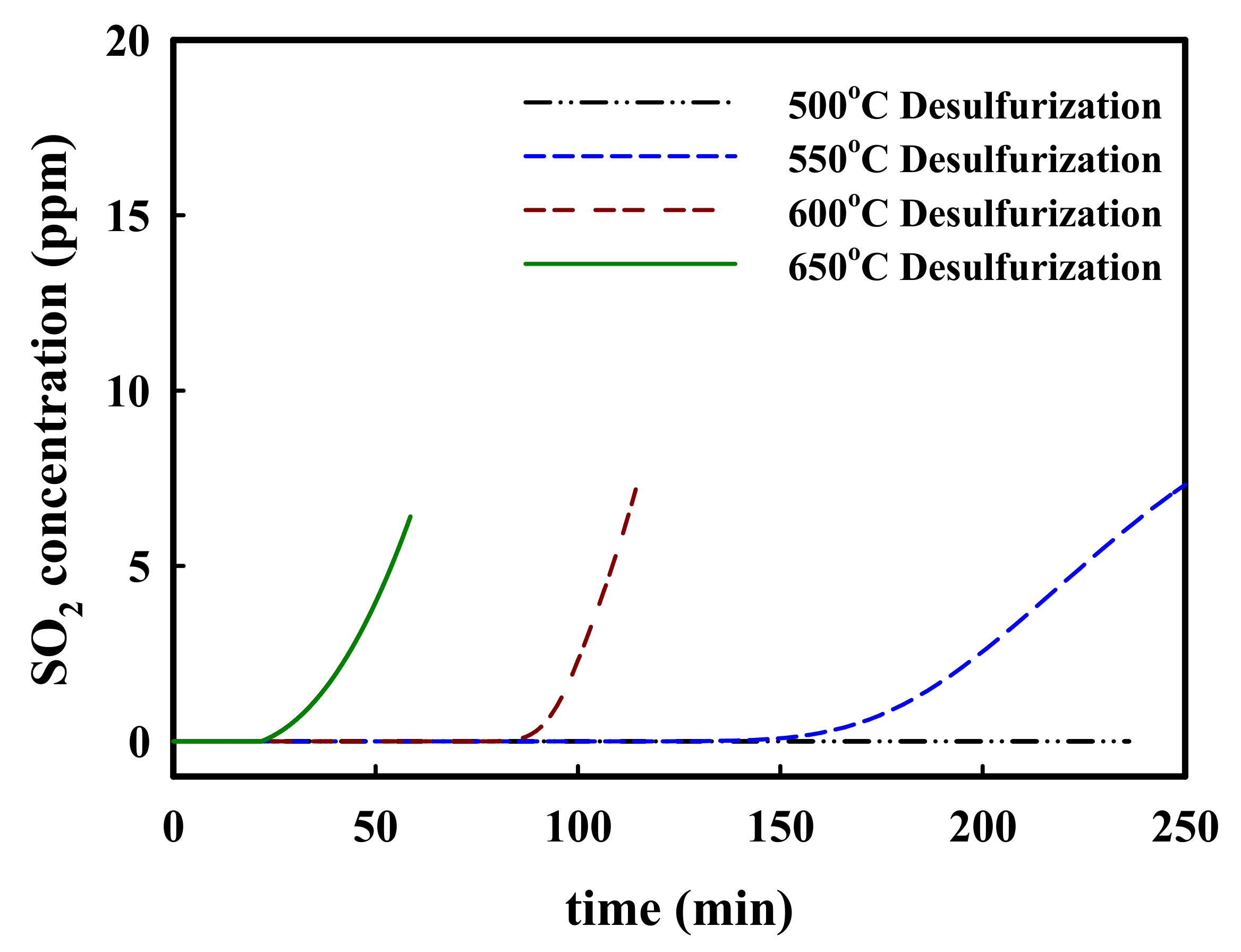 Catalysts 11 00985 g001 Catalysts 11 00985 g001