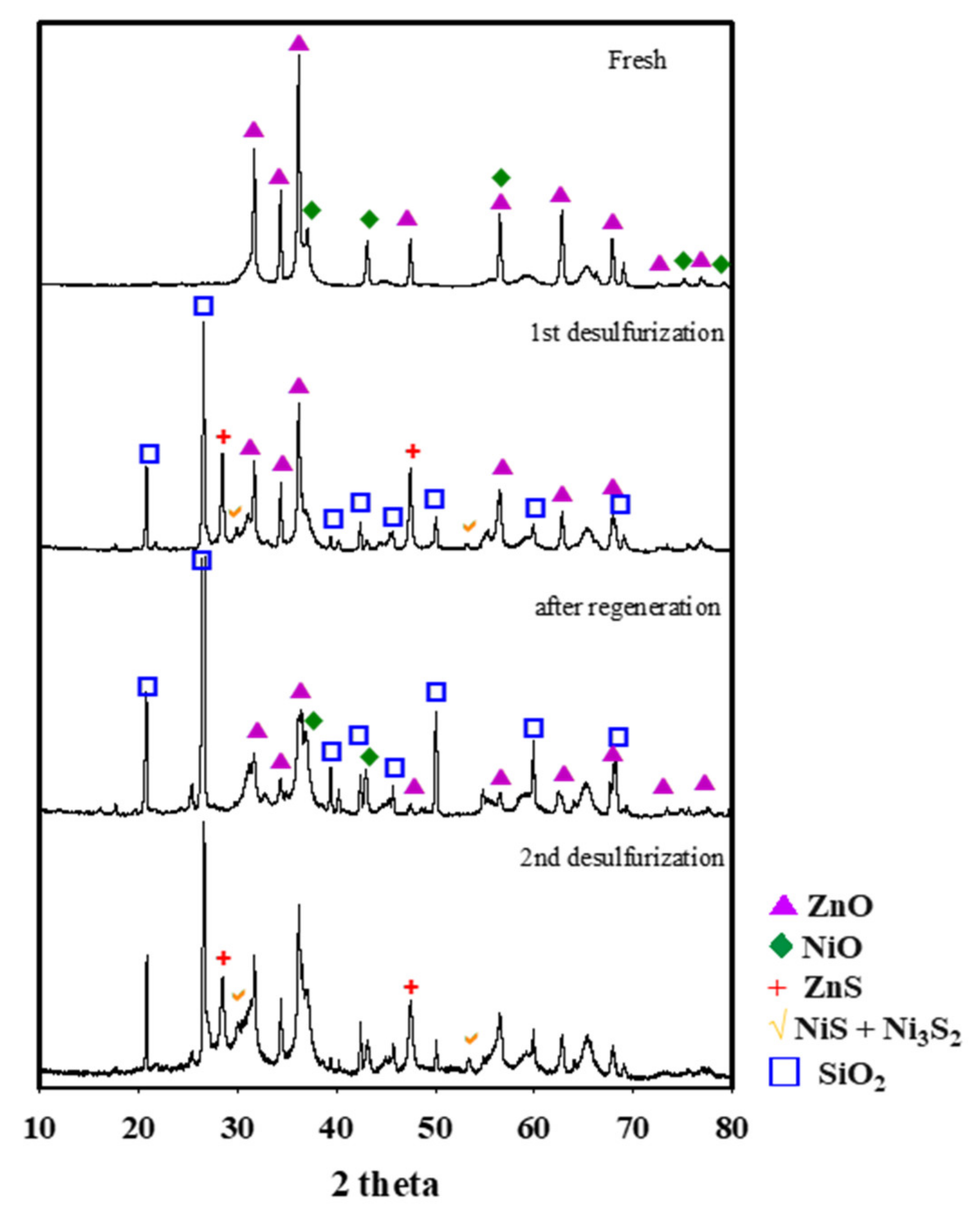 Catalysts 11 00985 g003 Catalysts 11 00985 g003