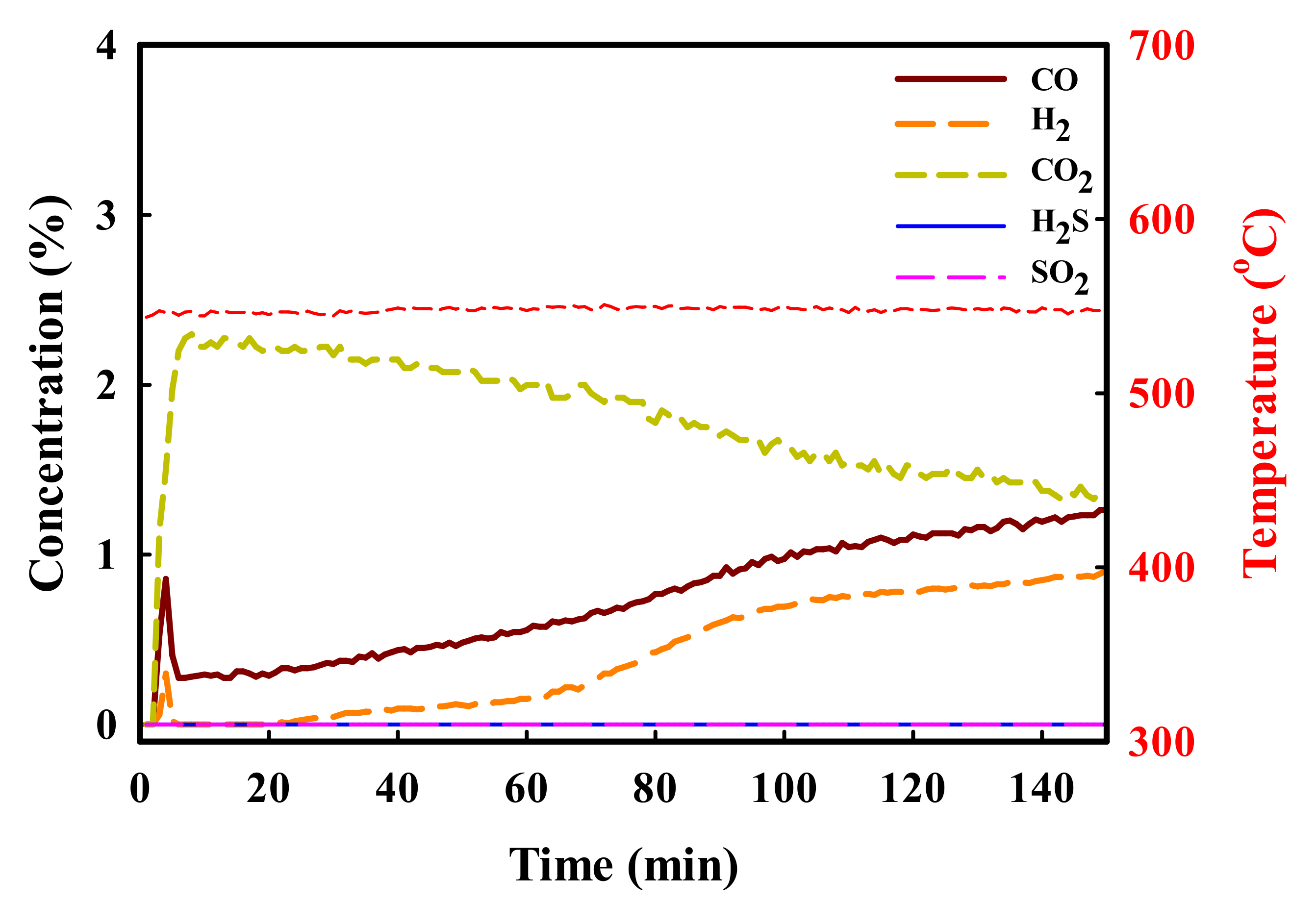 Catalysts 11 00985 g006 Catalysts 11 00985 g006