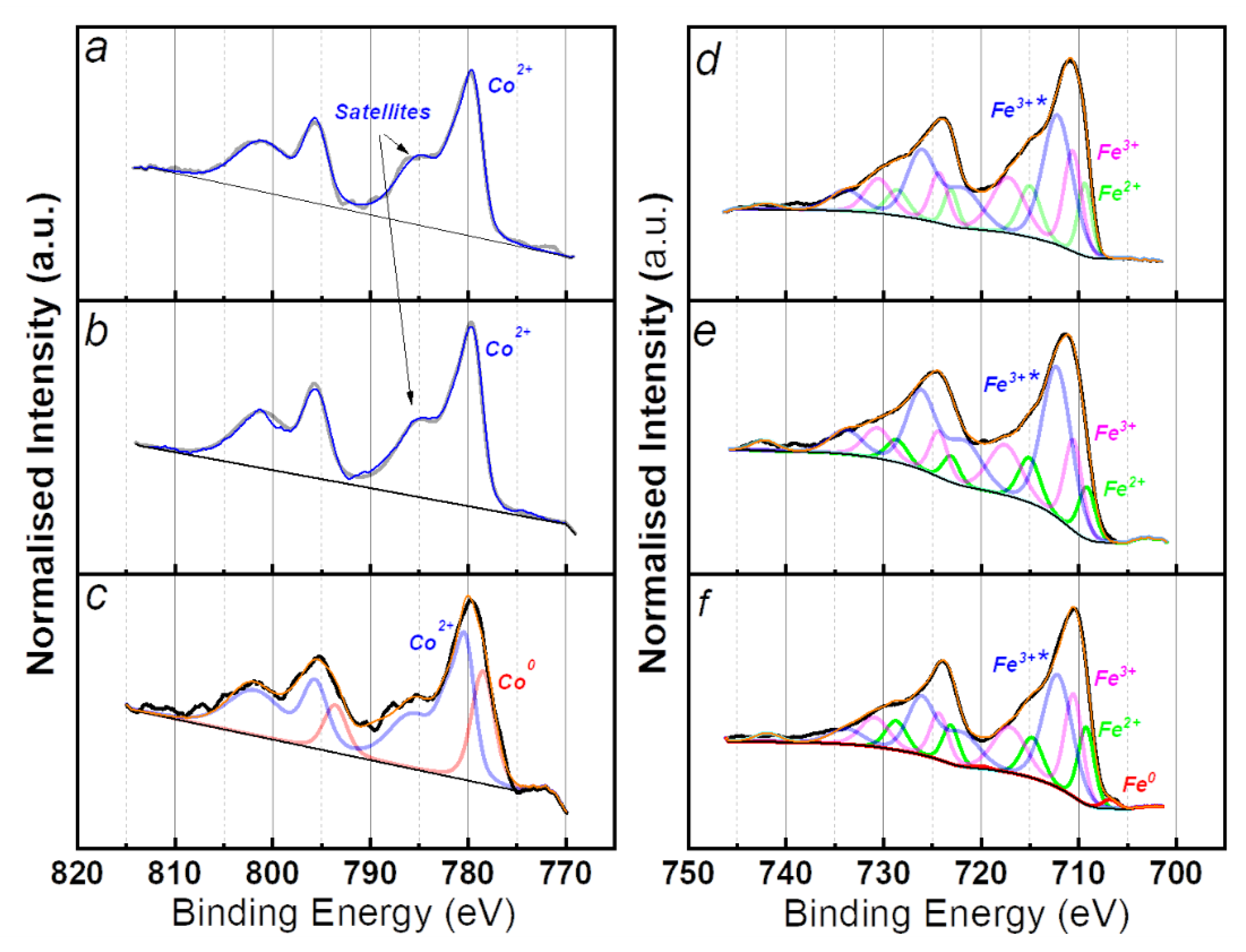 Catalysts 11 00986 g003