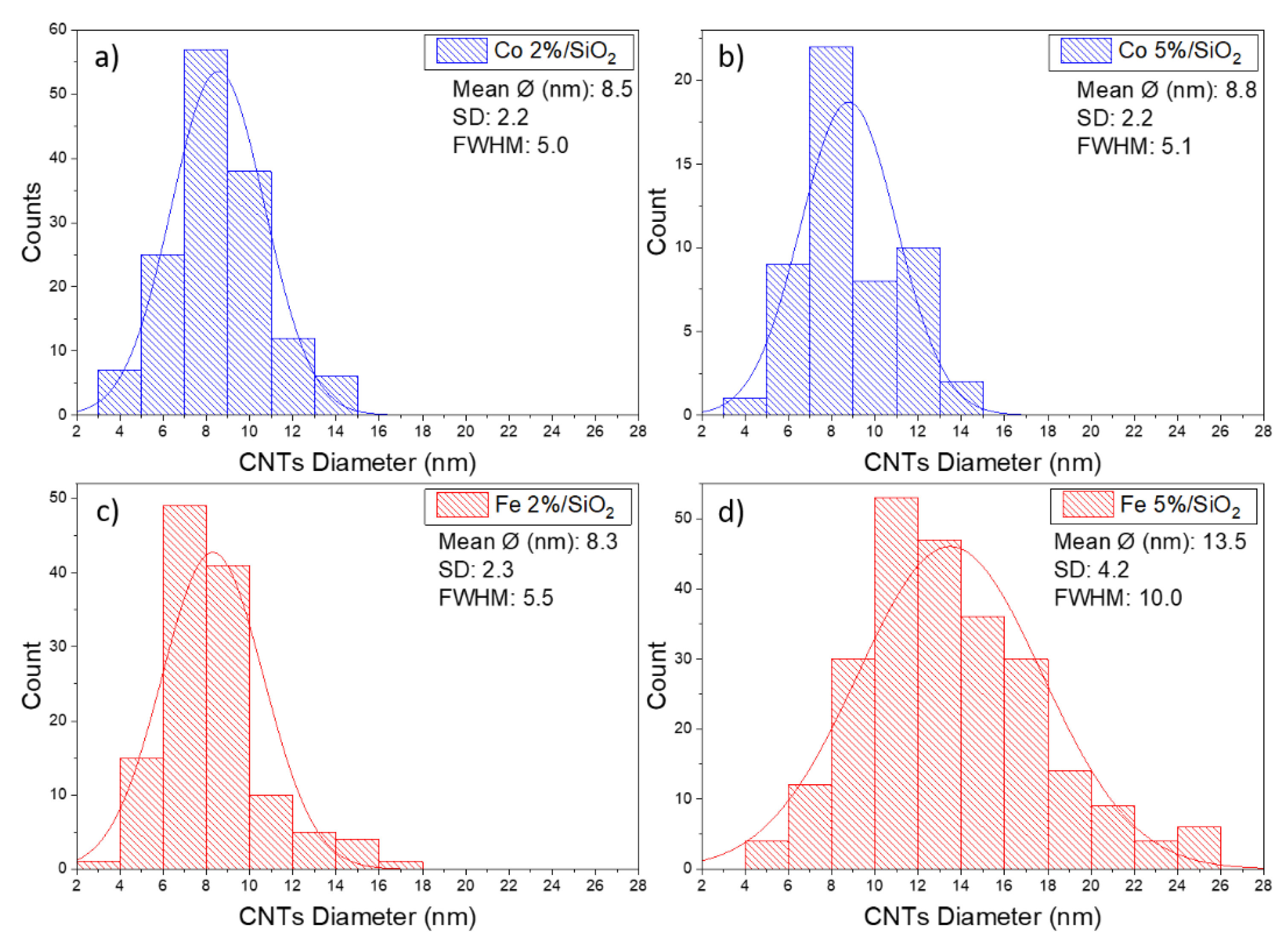 Catalysts 11 00986 g006