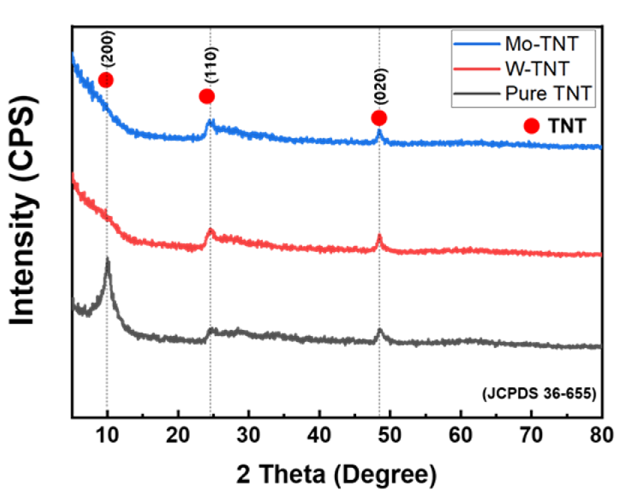 Catalysts 11 00987 g001 550