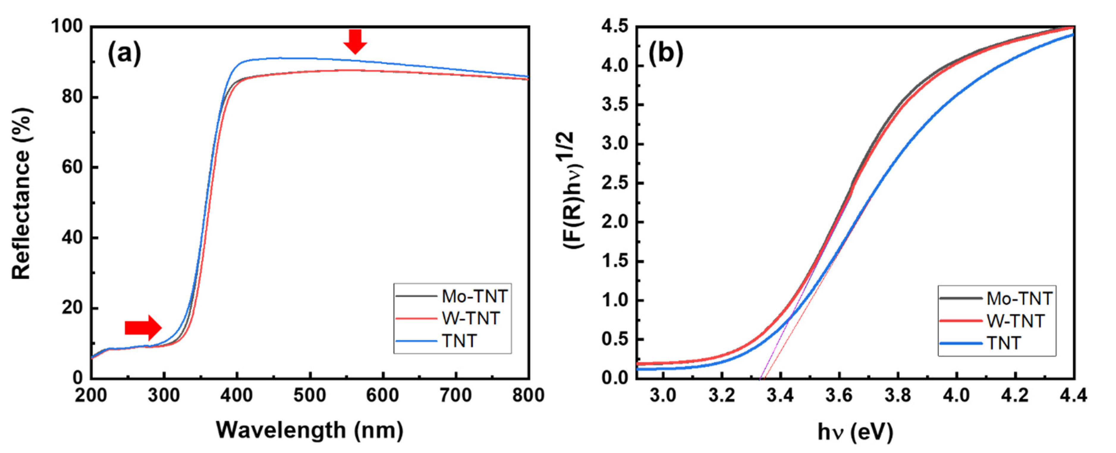 Catalysts 11 00987 g005 550