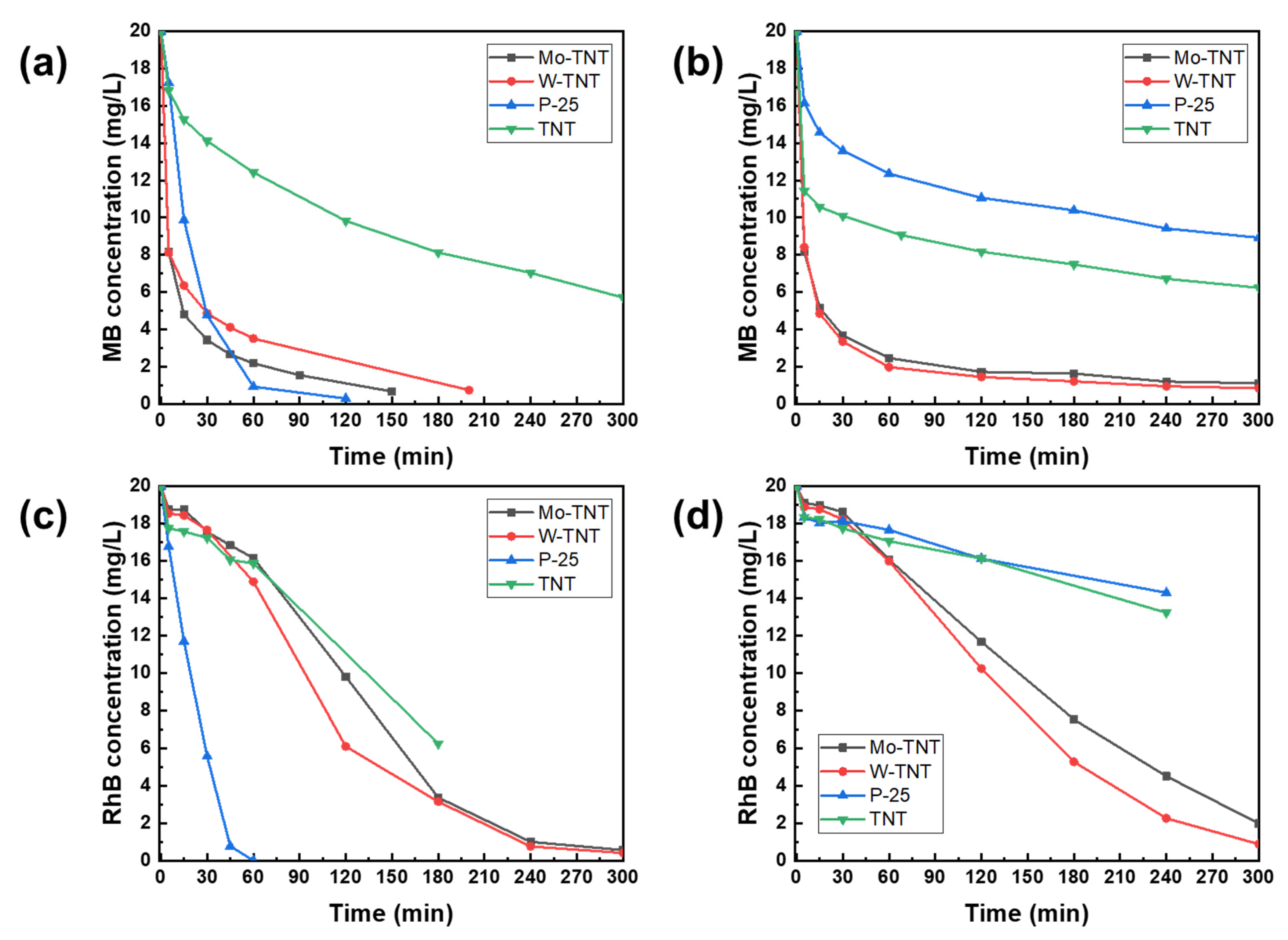 Catalysts 11 00987 g007 550