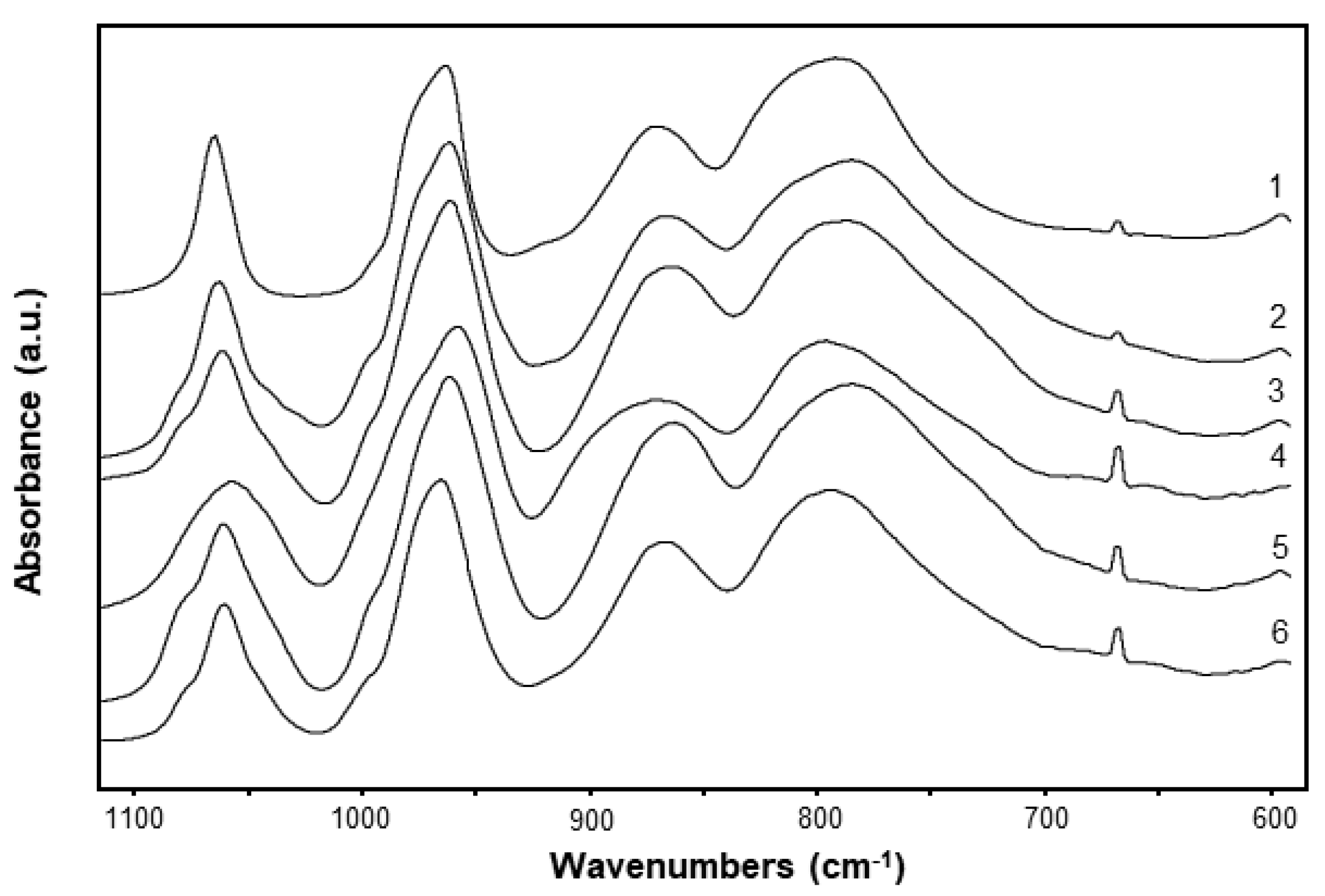 Catalysts 11 00988 g001