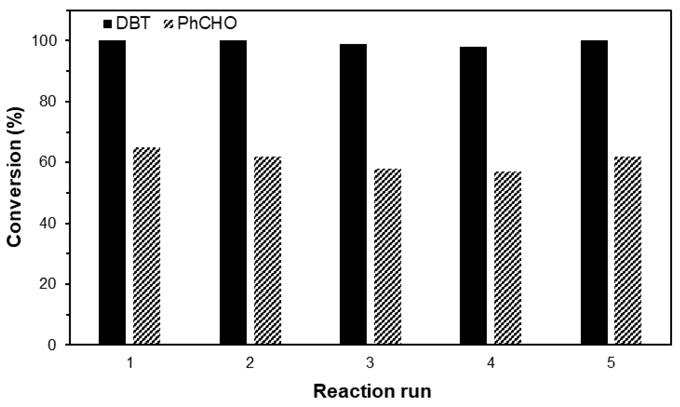 Catalysts 11 00988 g004