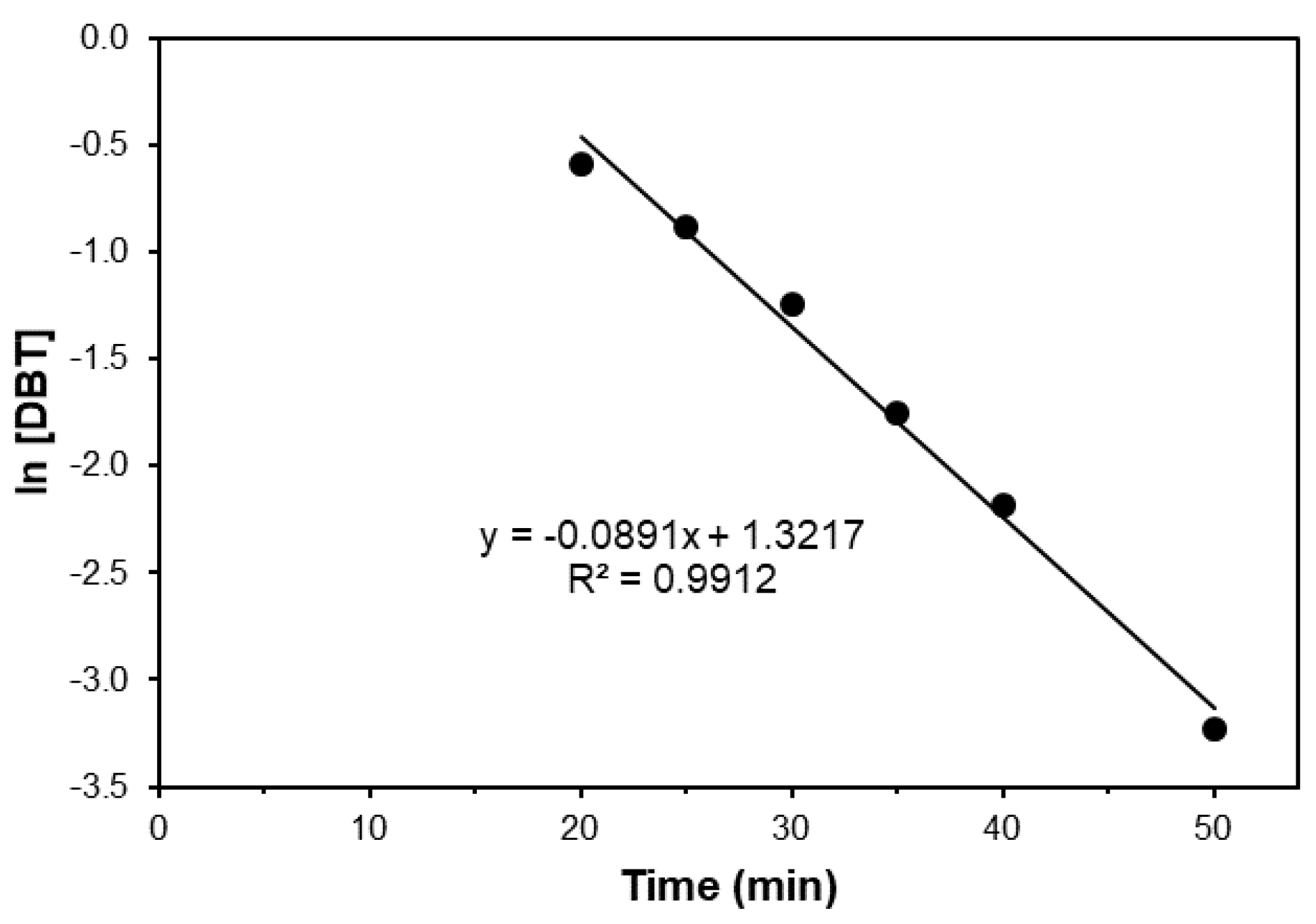 Catalysts 11 00988 g007