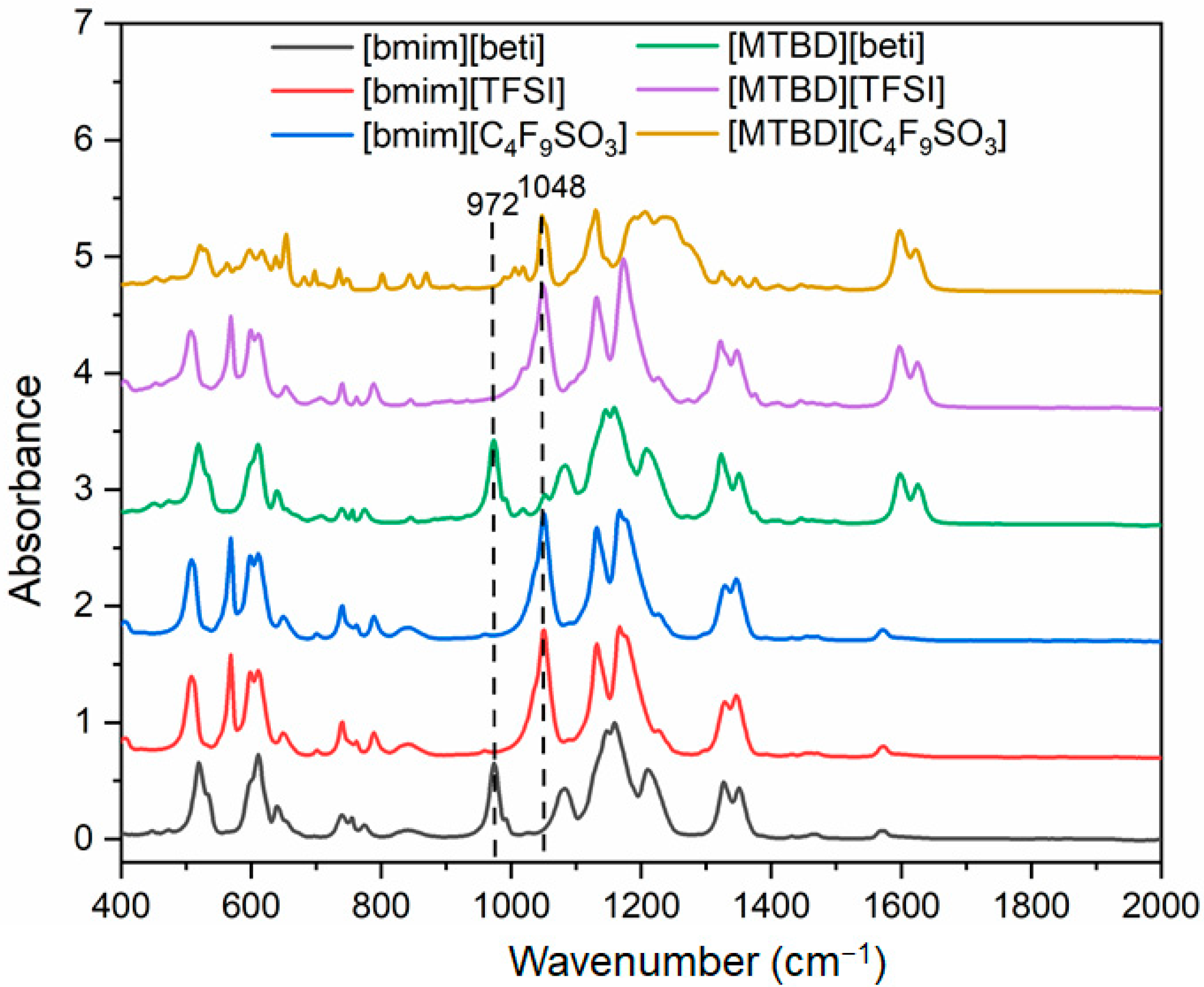 Catalysts 11 00989 g002
