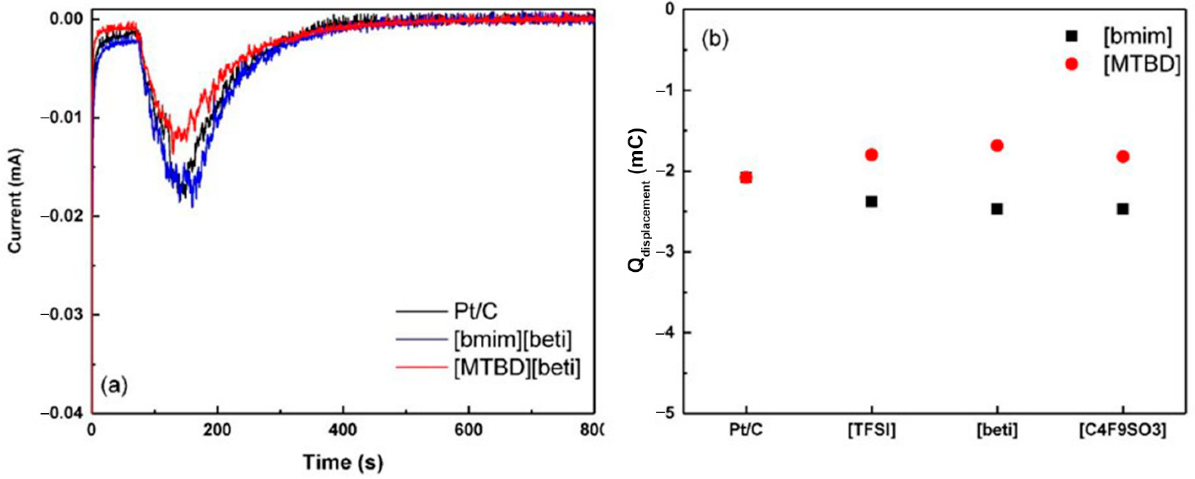 Catalysts 11 00989 g006