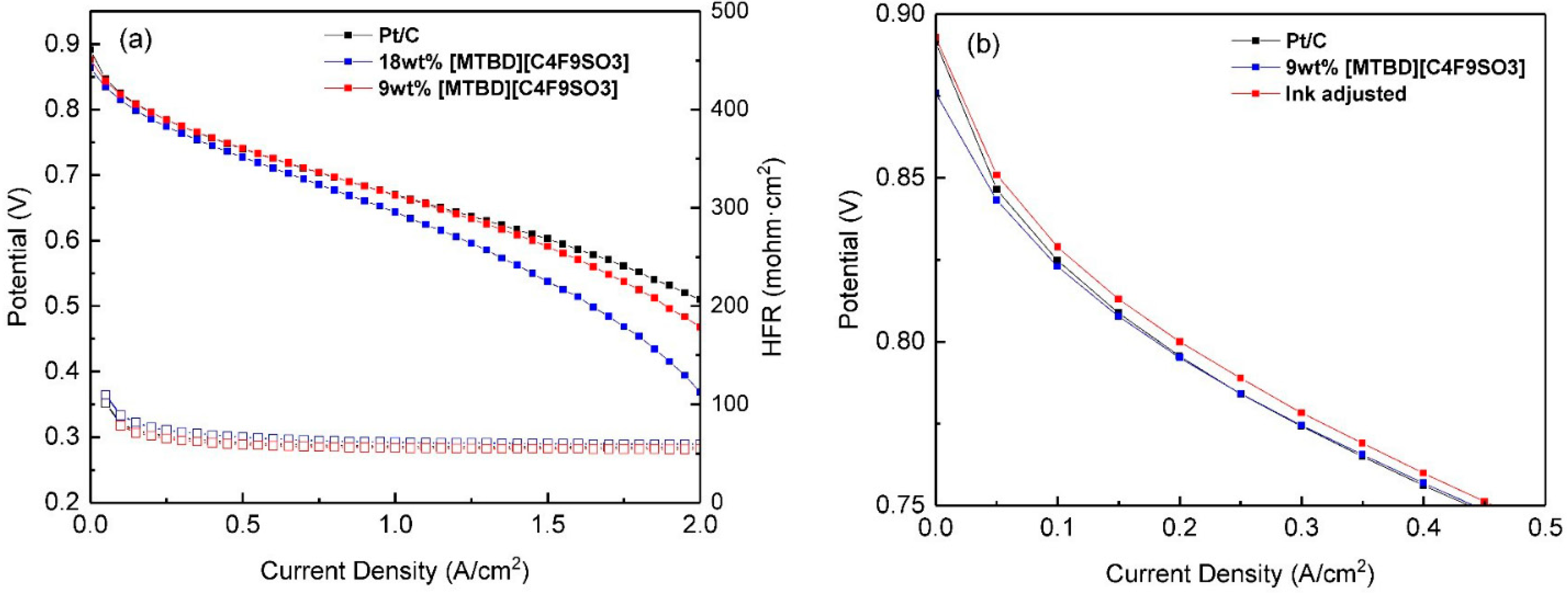 Catalysts 11 00989 g009