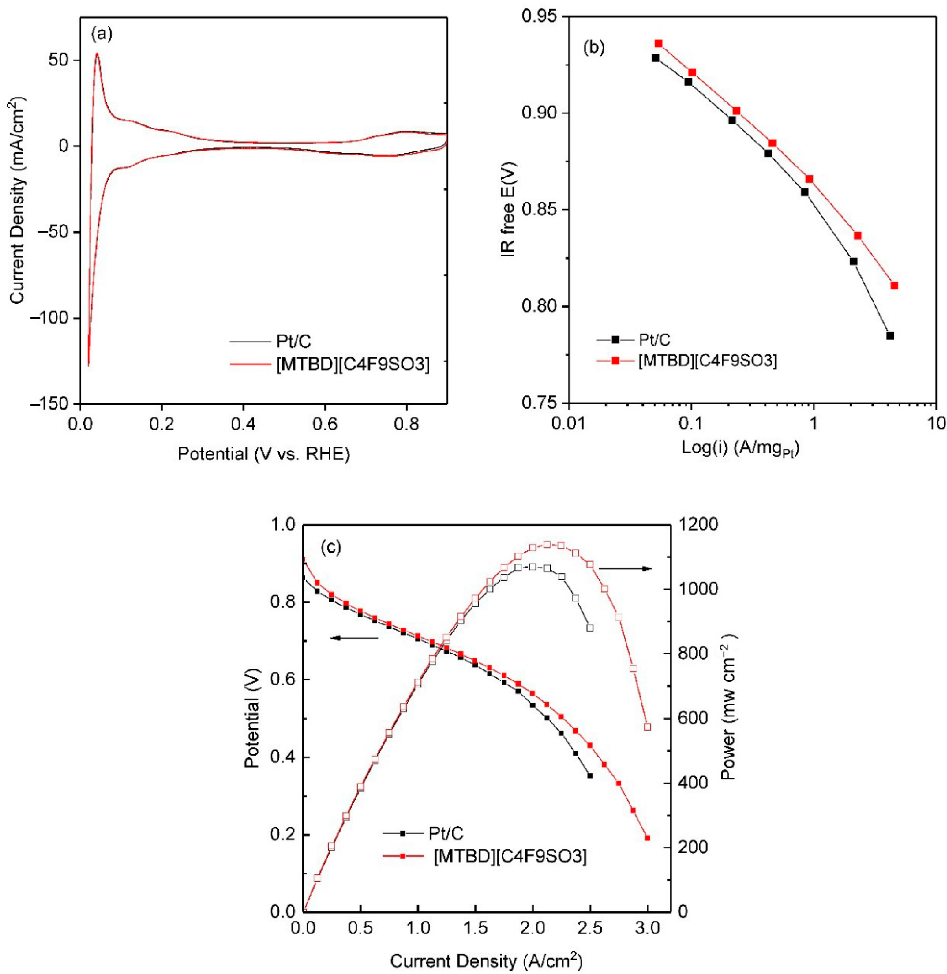 Catalysts 11 00989 g010
