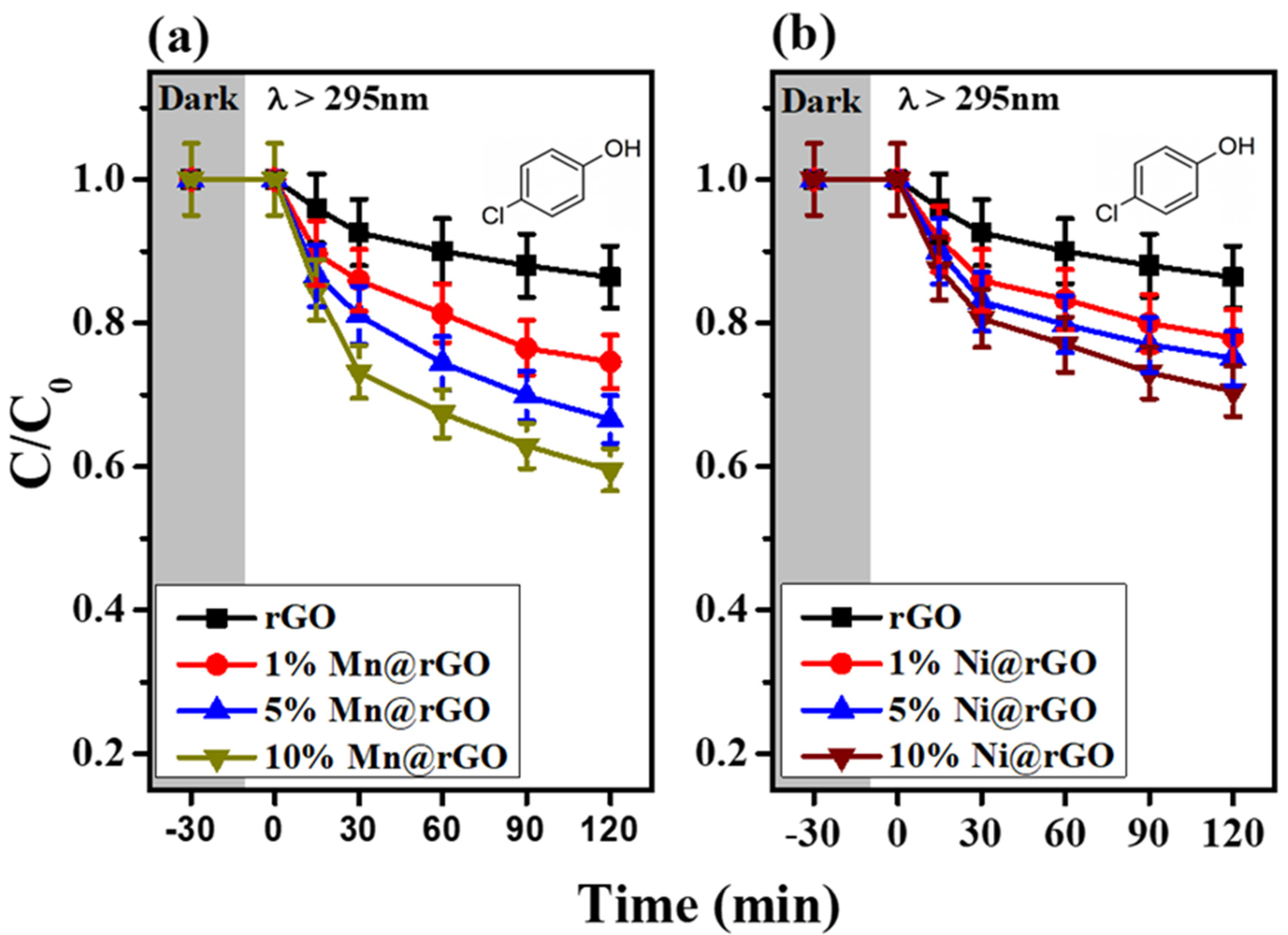 Catalysts 11 00990 g003