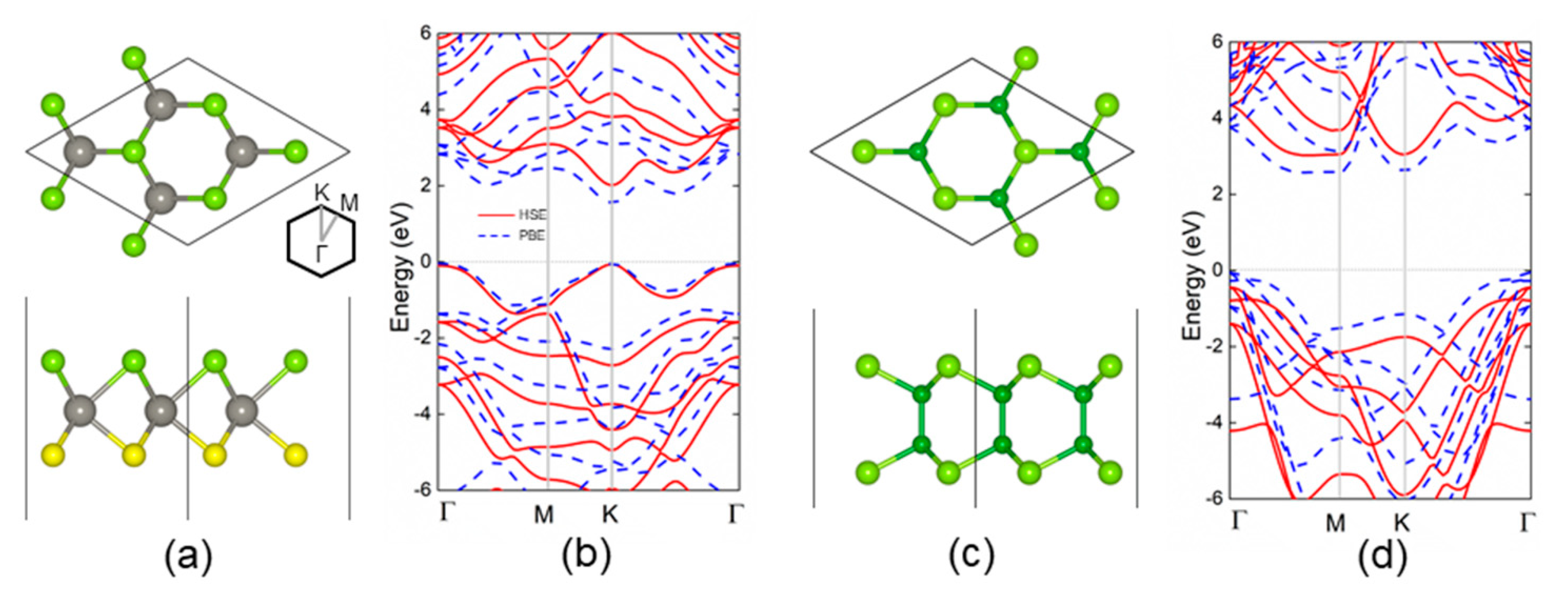 Catalysts 11 00991 g001