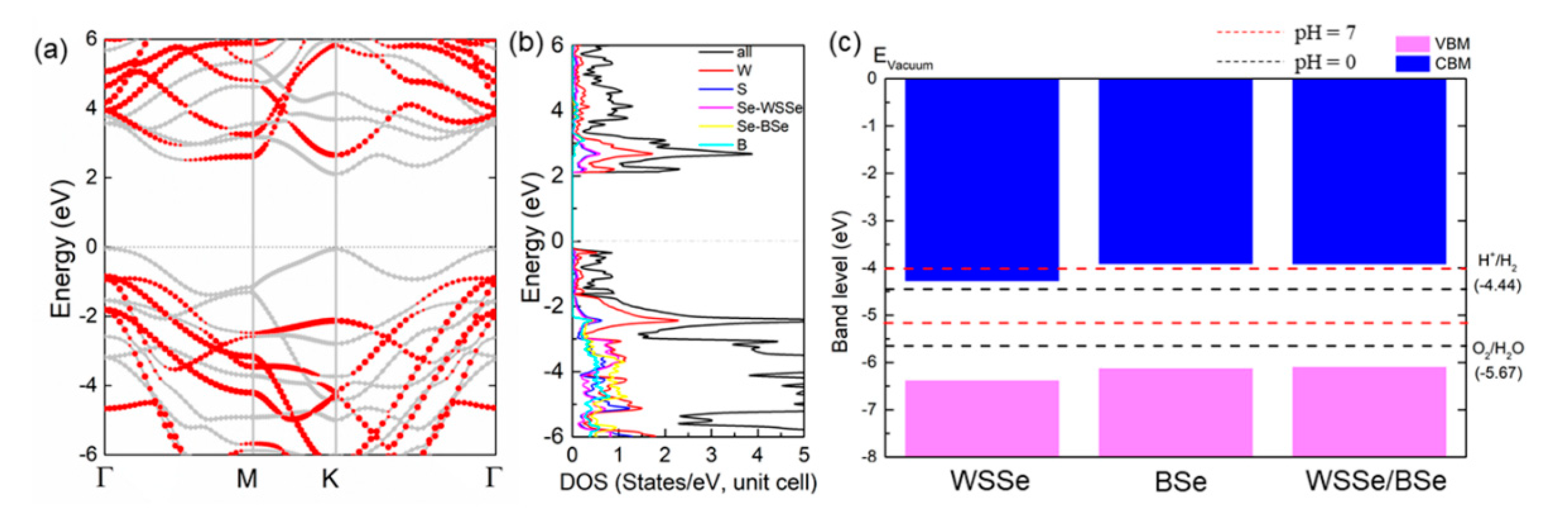 Catalysts 11 00991 g004