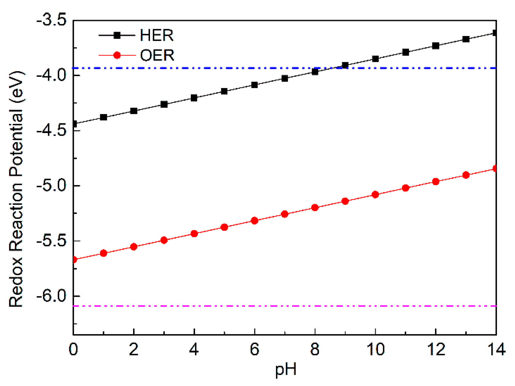 Catalysts 11 00991 g005