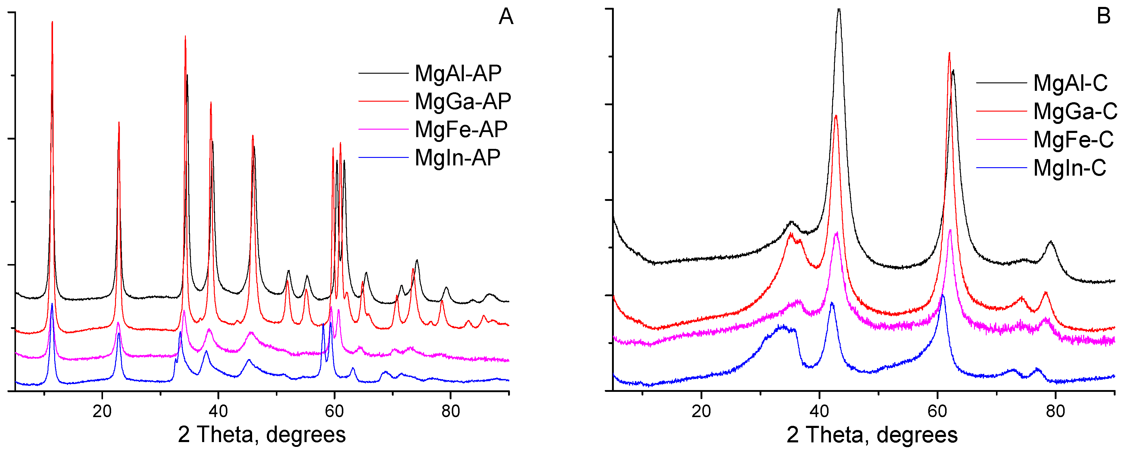 Catalysts 11 00992 g001a