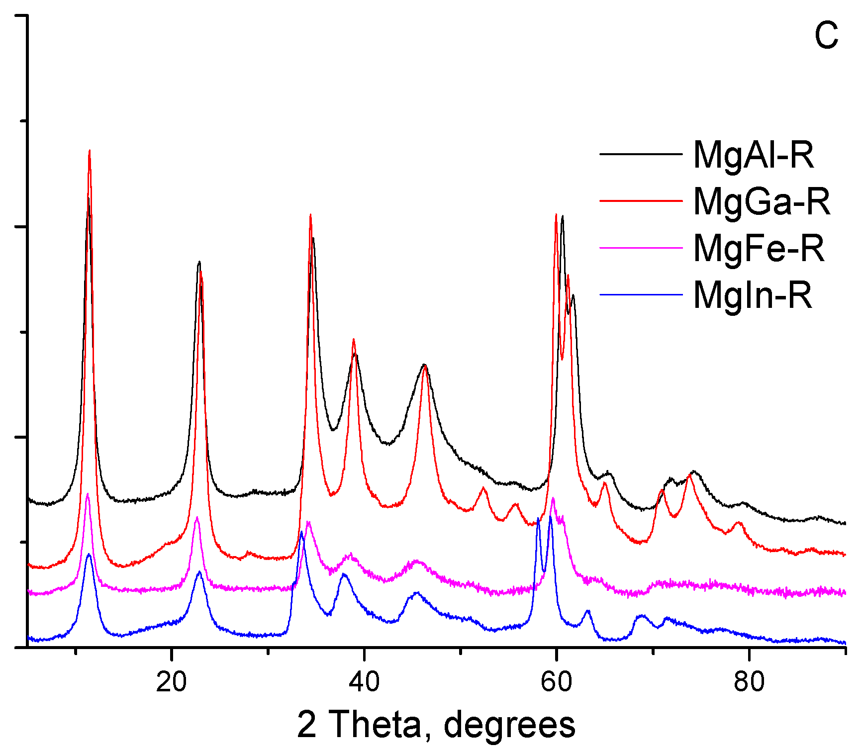 Catalysts 11 00992 g001b