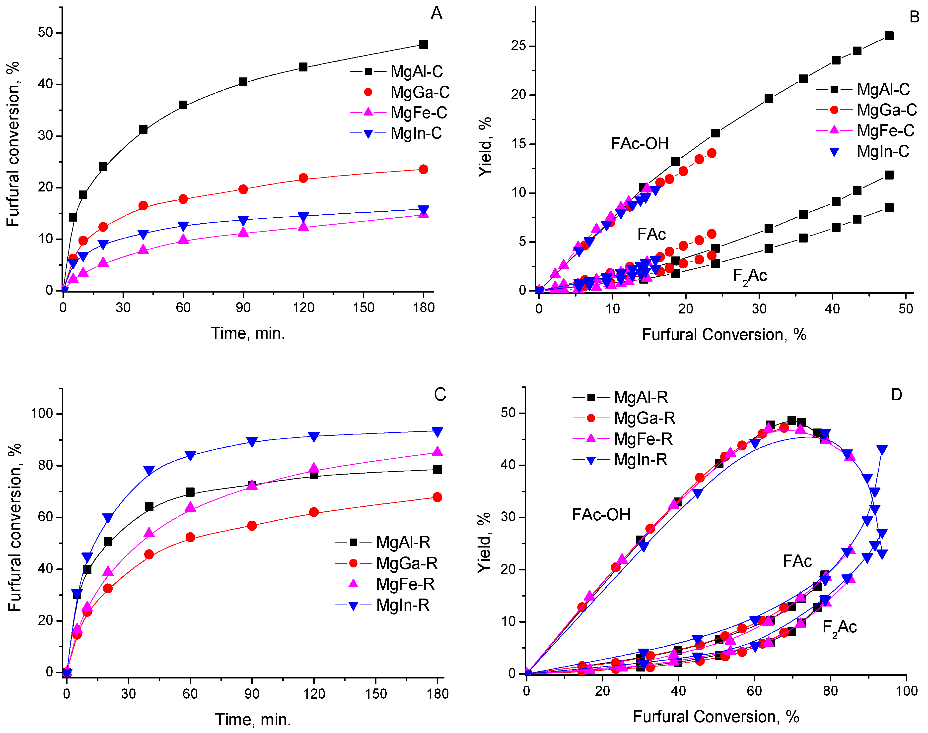 Catalysts 11 00992 g003