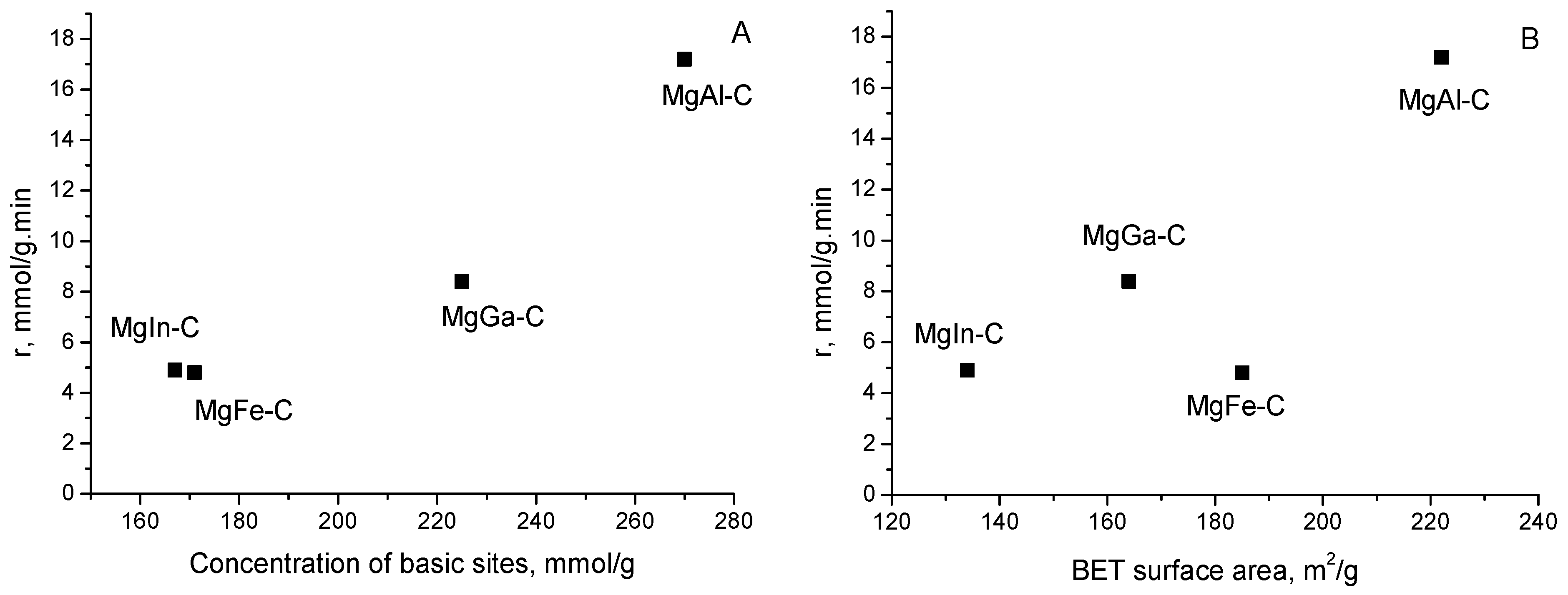Catalysts 11 00992 g004