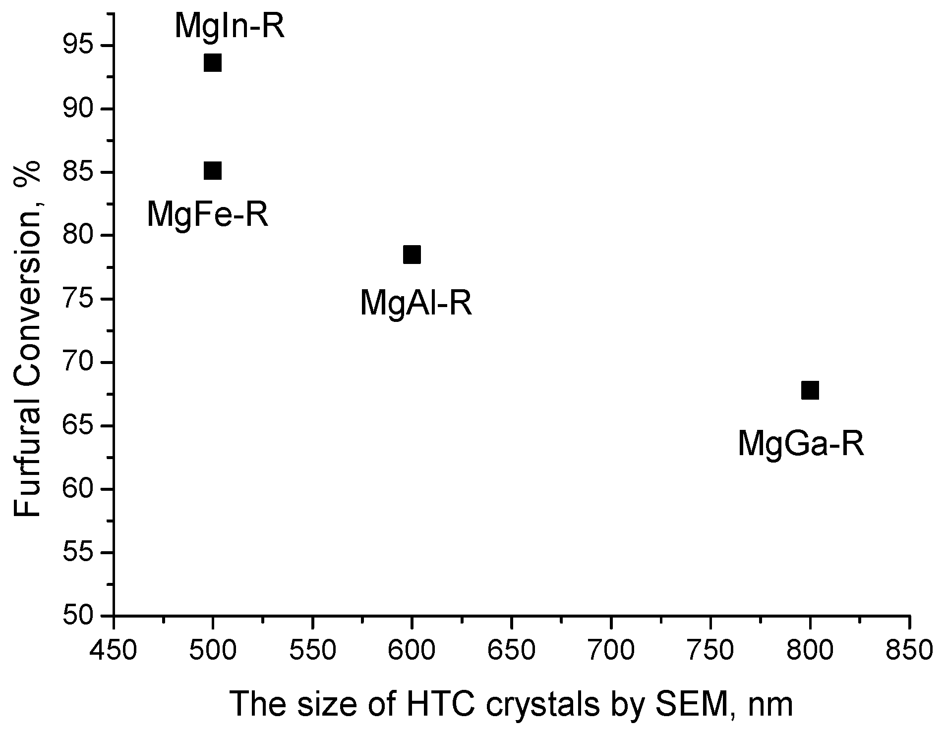 Catalysts 11 00992 g005