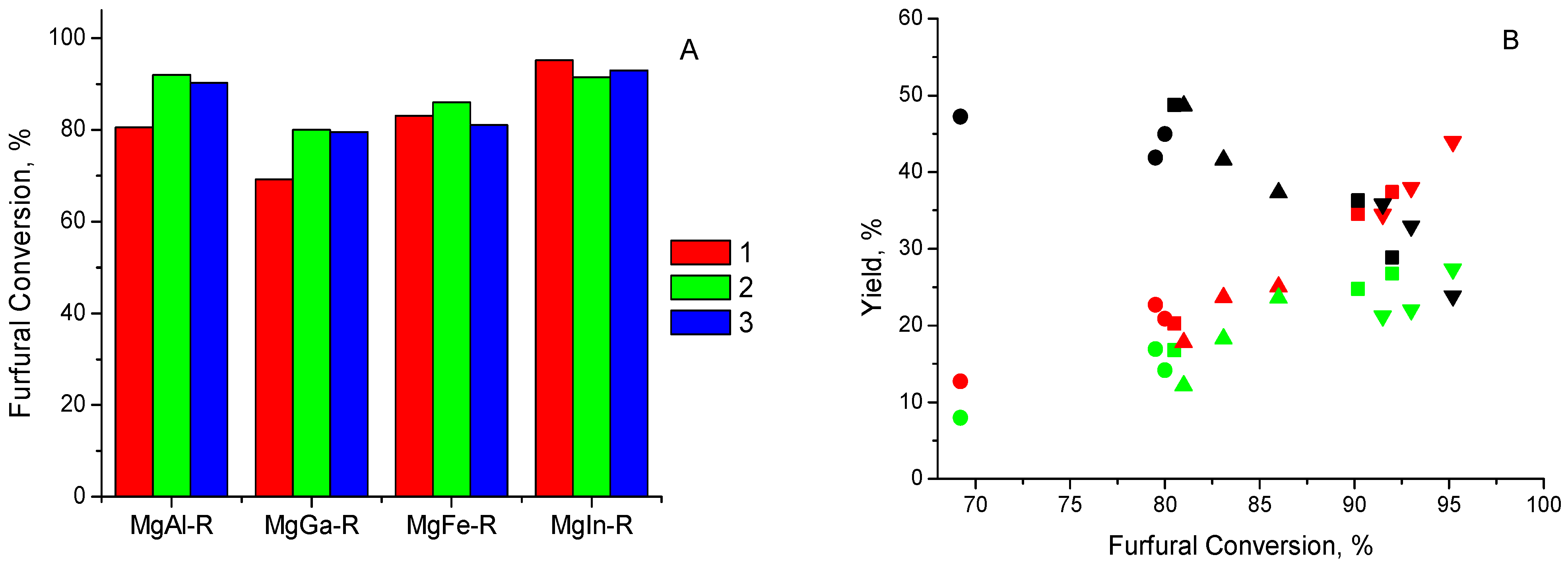 Catalysts 11 00992 g006
