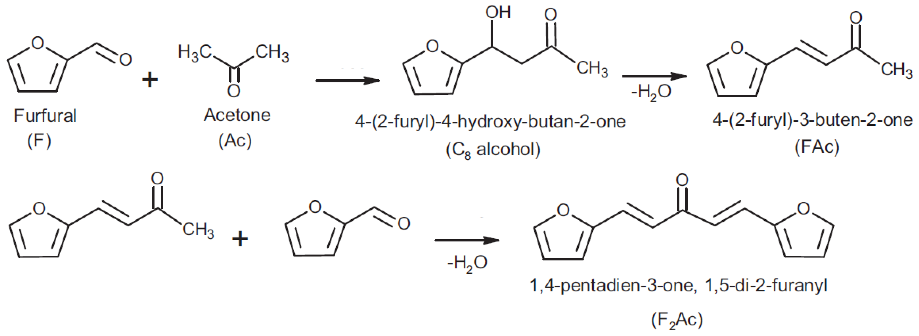 Catalysts 11 00992 sch001