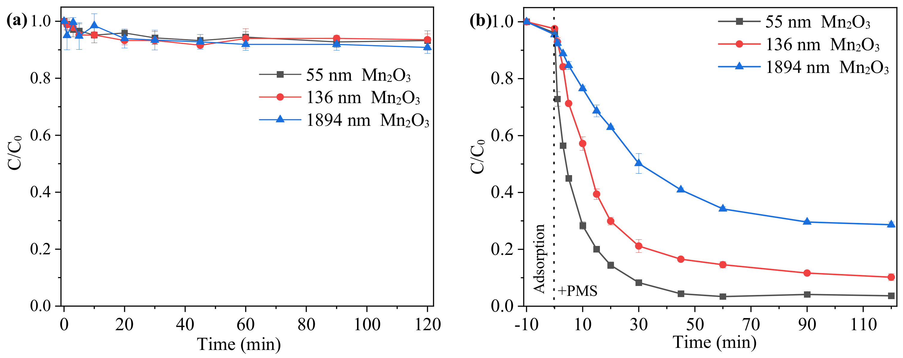 Catalysts 11 00993 g001 550