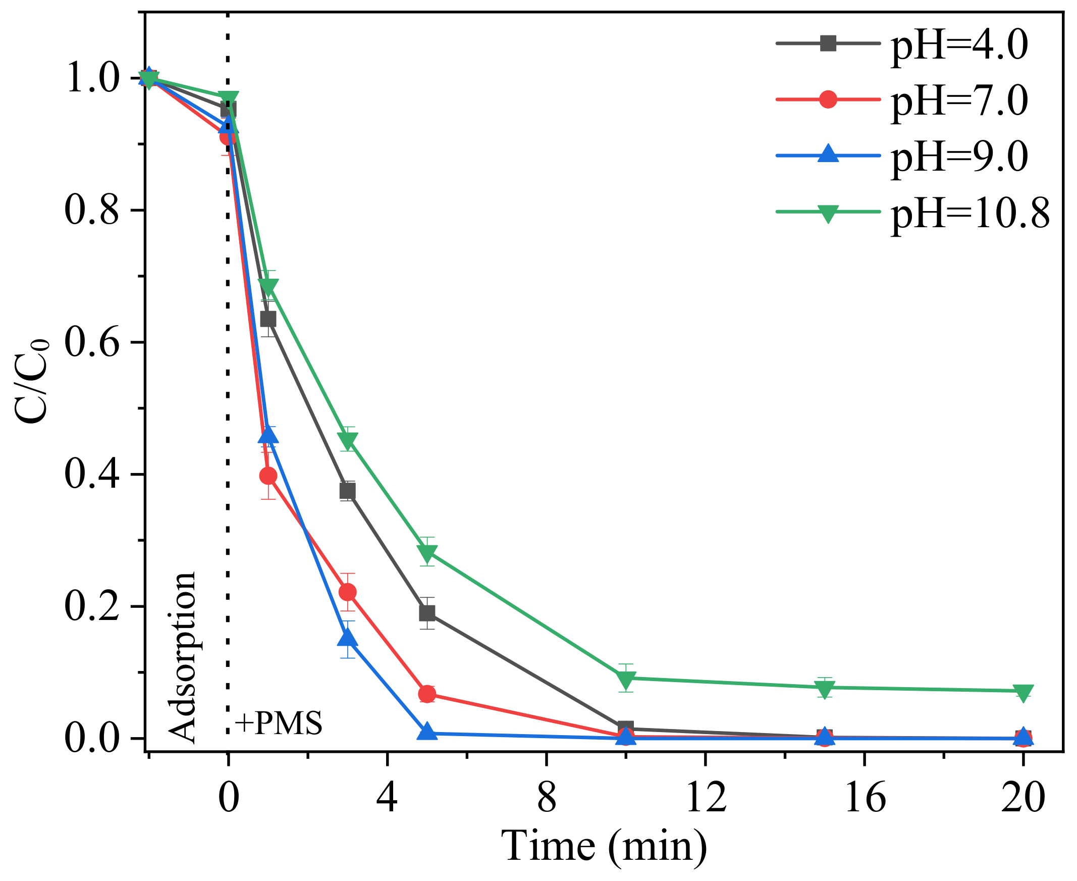 Catalysts 11 00993 g003 550