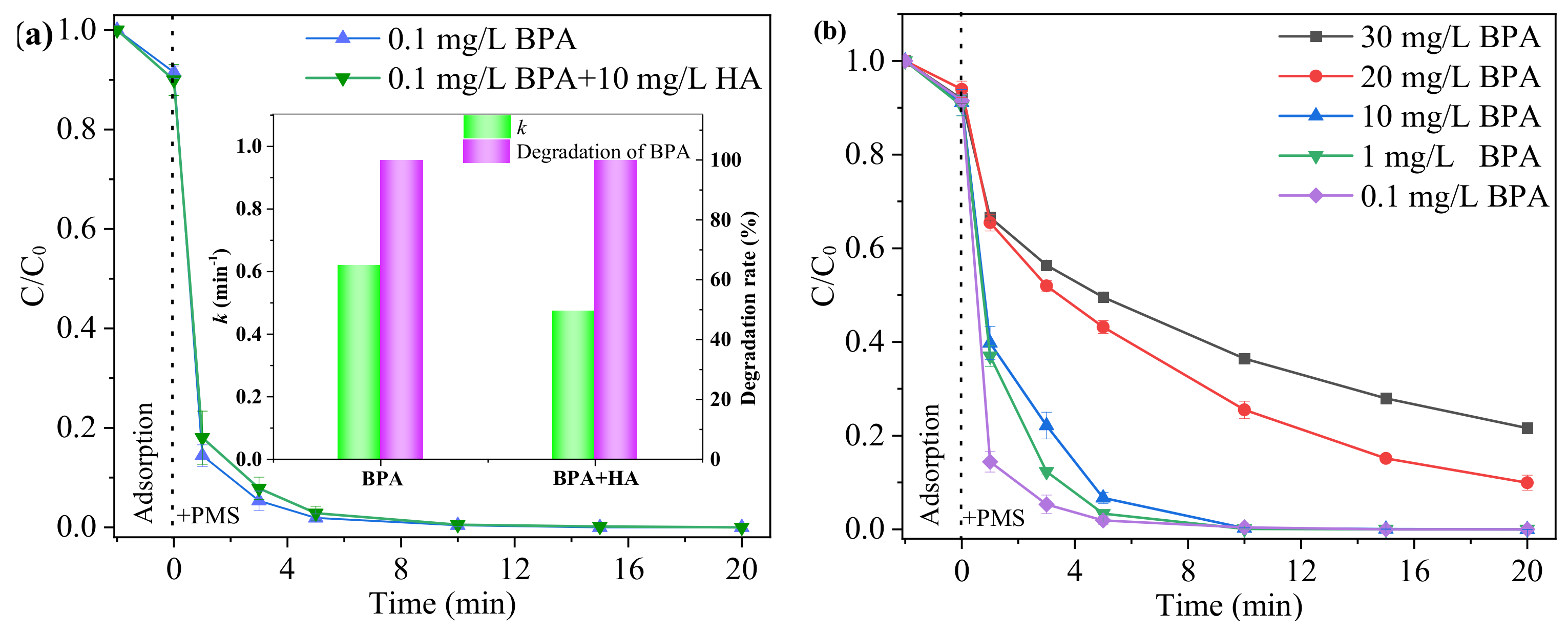 Catalysts 11 00993 g004 550