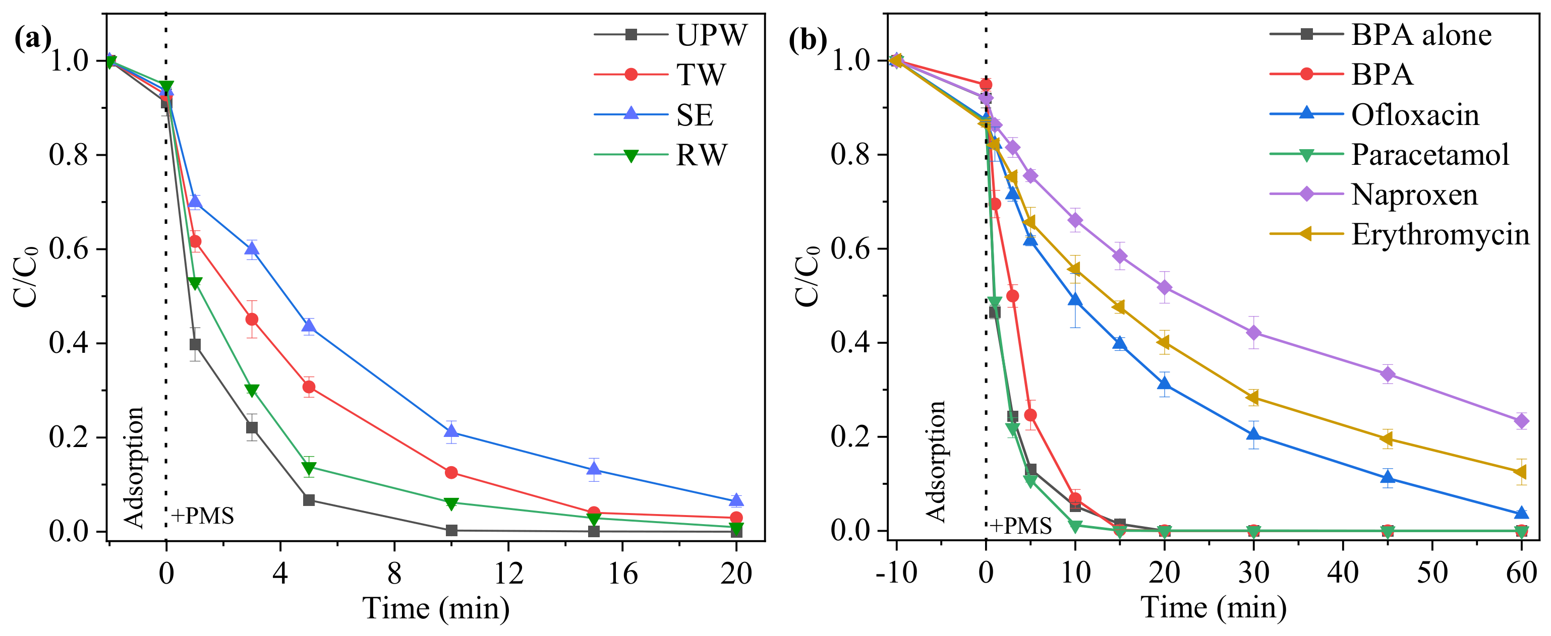 Catalysts 11 00993 g005 550