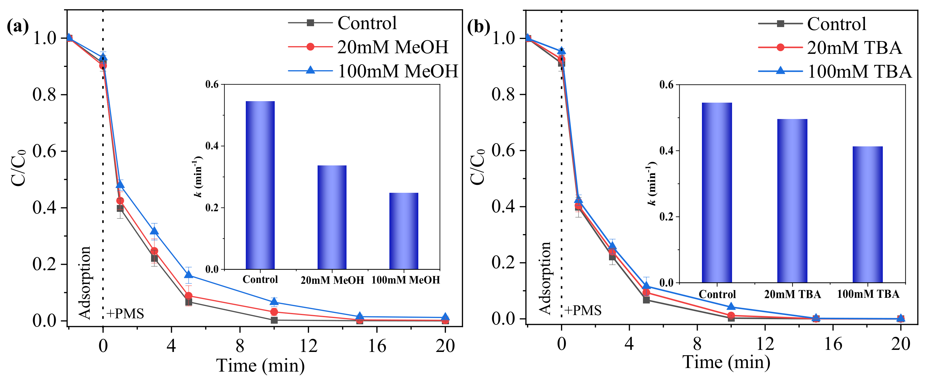 Catalysts 11 00993 g006a 550