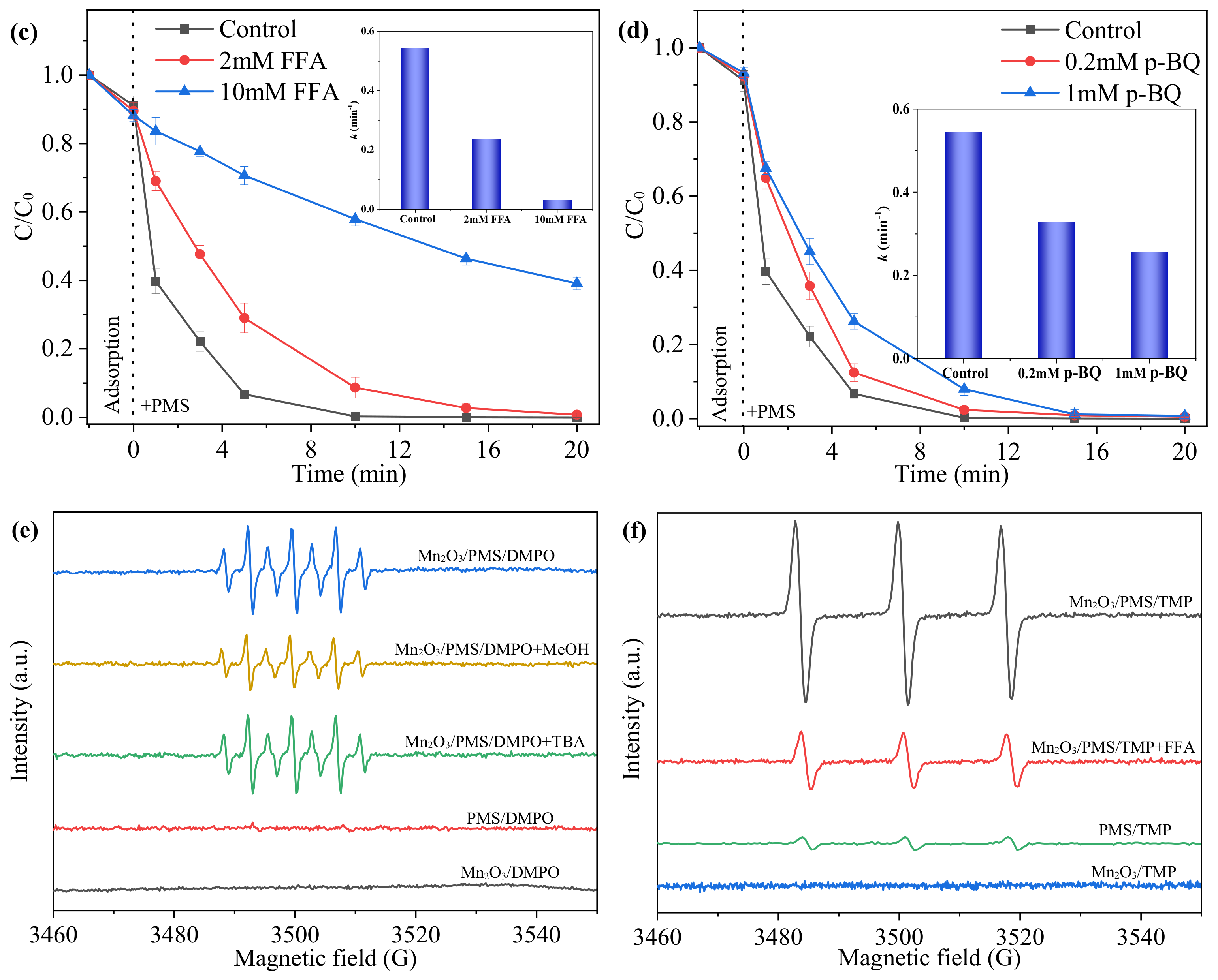 Catalysts 11 00993 g006b 550