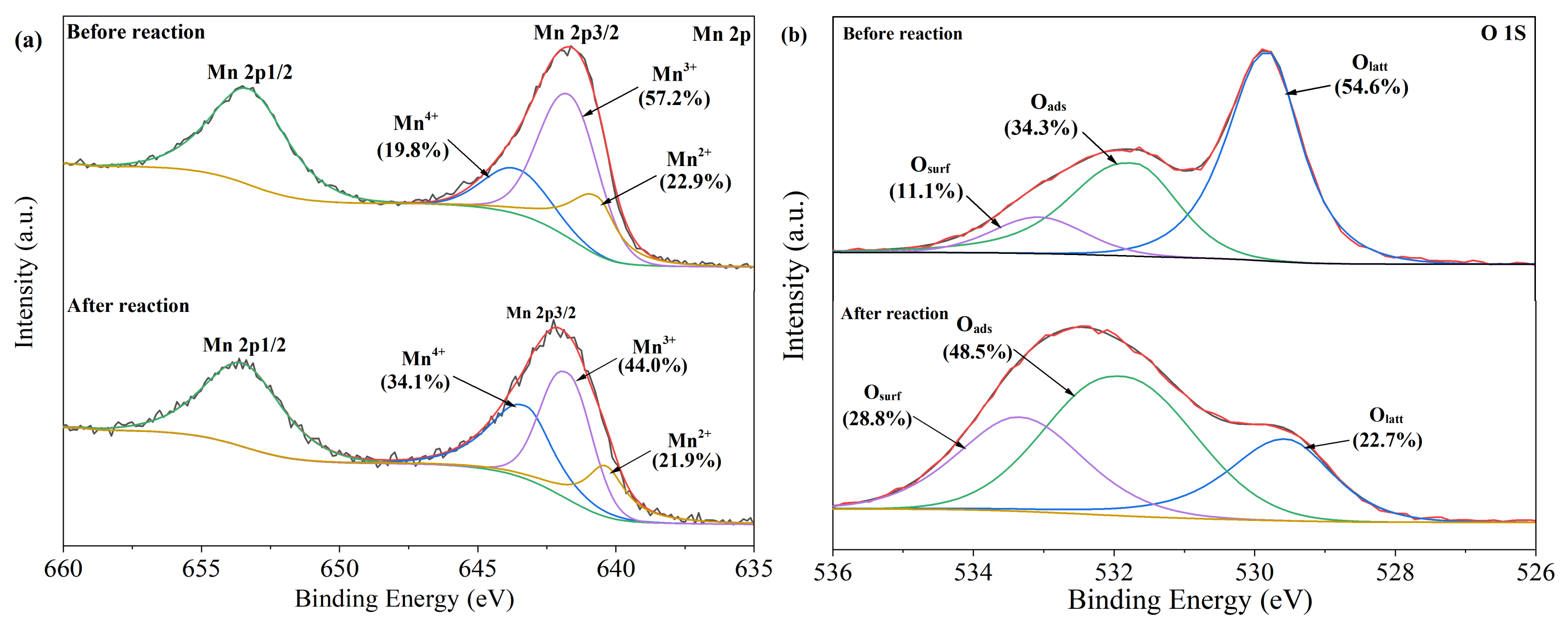 Catalysts 11 00993 g007 550