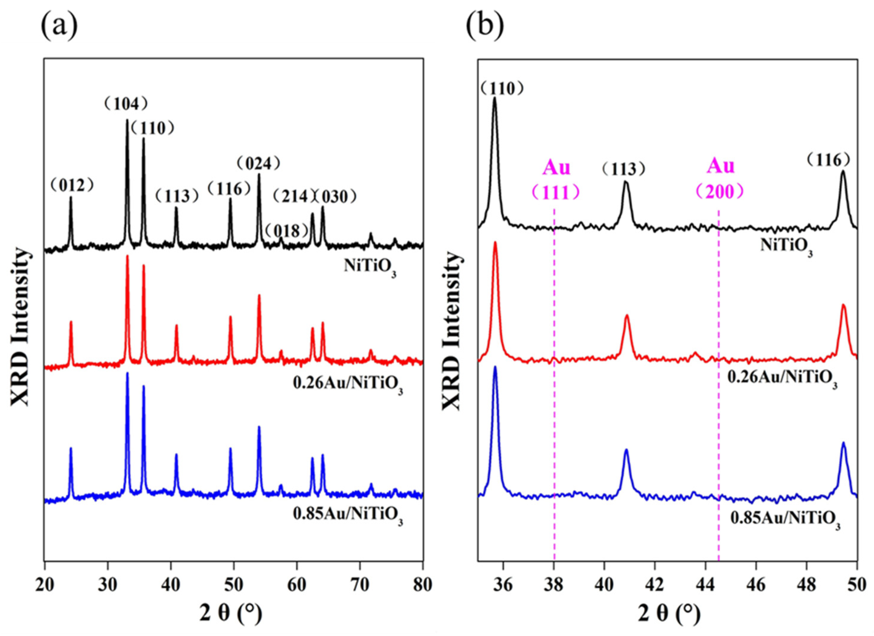 Catalysts 11 00994 g001
